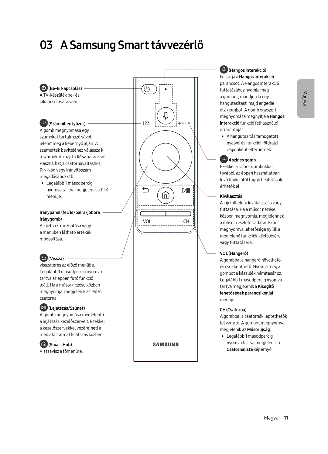 Samsung UE40MU6442UXXH, UE65MU6442UXXH, UE55MU6472UXXH, UE49MU6472UXXH, UE49MU6442UXXH manual Samsung Smart távvezérlő 