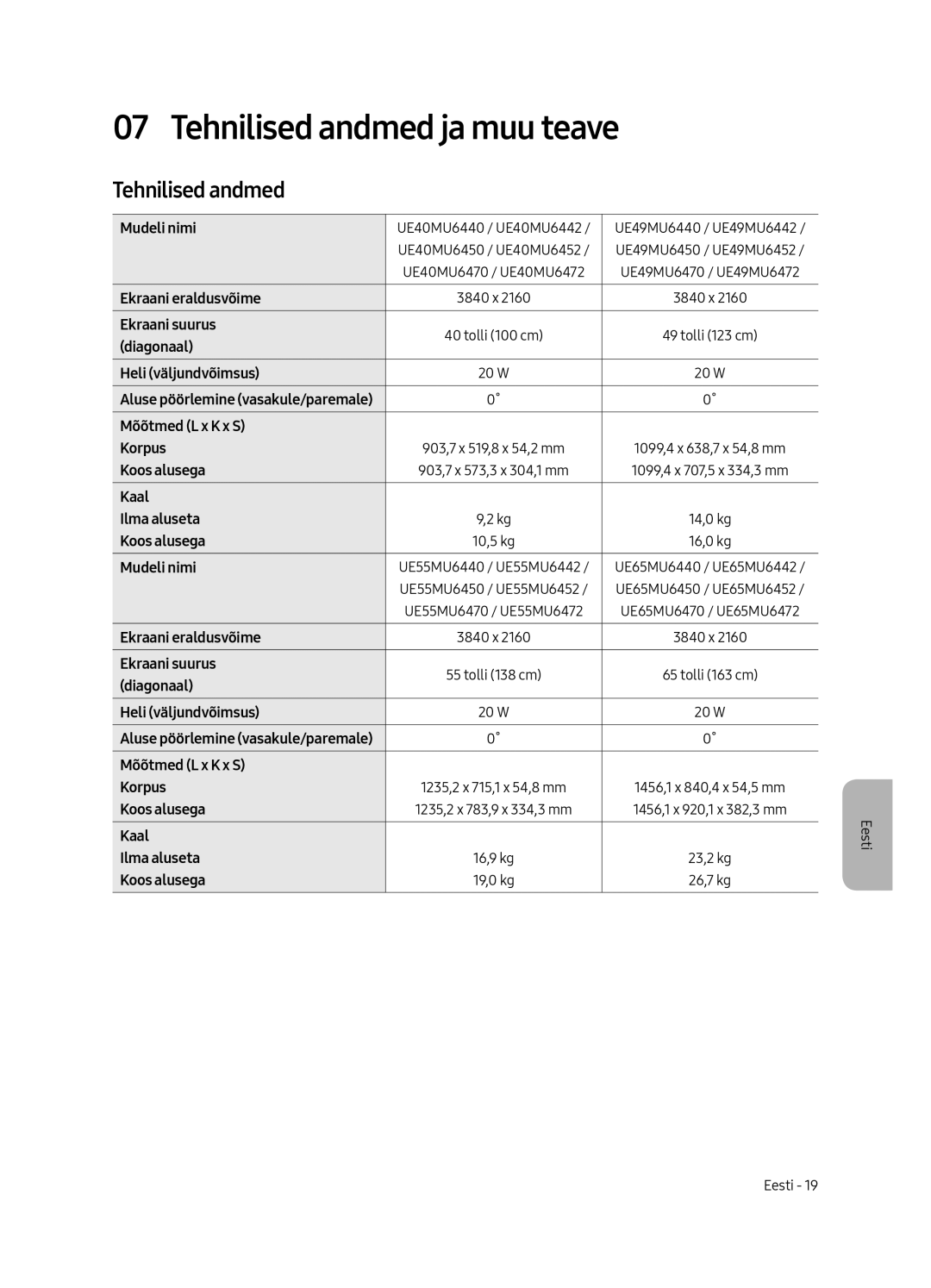 Samsung UE40MU6442UXXH, UE65MU6442UXXH, UE55MU6472UXXH, UE49MU6472UXXH, UE49MU6442UXXH manual Tehnilised andmed ja muu teave 