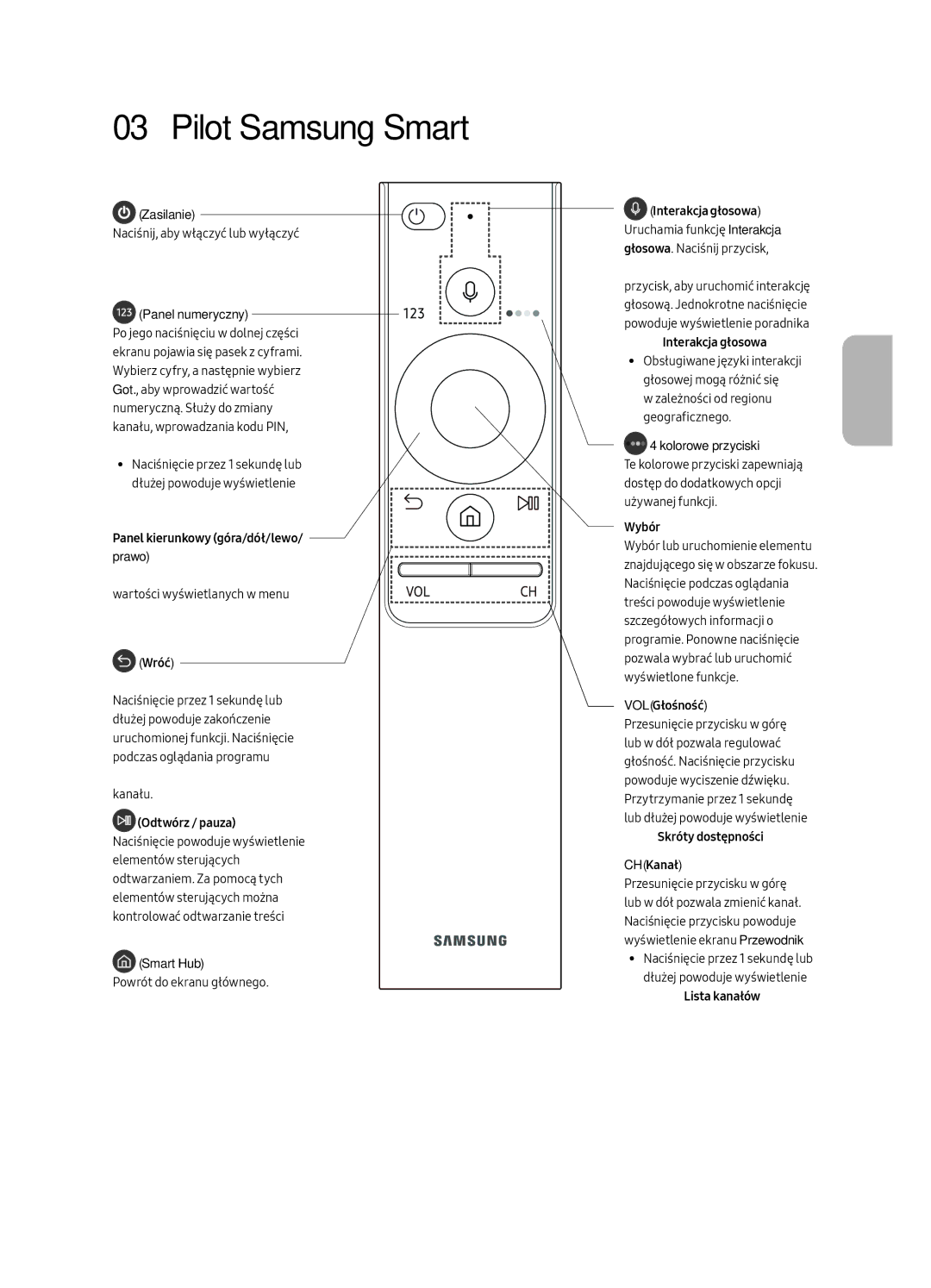 Samsung UE49MU6442UXXH, UE65MU6442UXXH manual Pilot Samsung Smart, Panel numeryczny Po jego naciśnięciu w dolnej części 