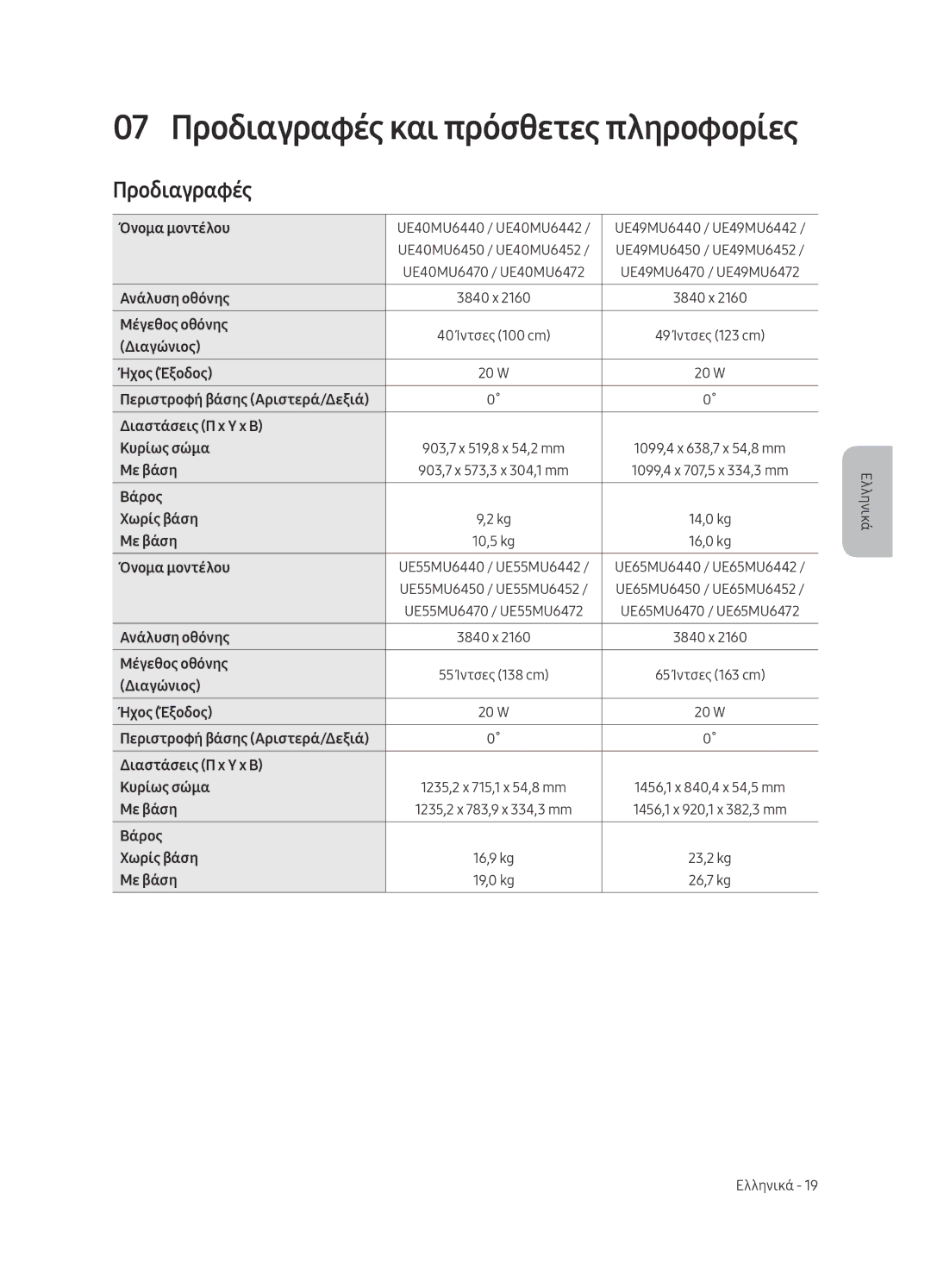 Samsung UE40MU6442UXXH, UE65MU6442UXXH, UE55MU6472UXXH, UE49MU6472UXXH, UE49MU6442UXXH, UE55MU6442UXXH manual Προδιαγραφές 