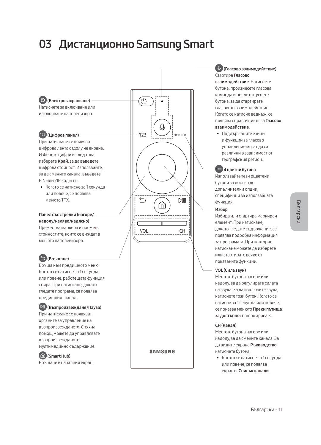 Samsung UE40MU6442UXXH, UE65MU6442UXXH, UE55MU6472UXXH, UE49MU6472UXXH manual 03 Дистанционно Samsung Smart, Цифров панел 