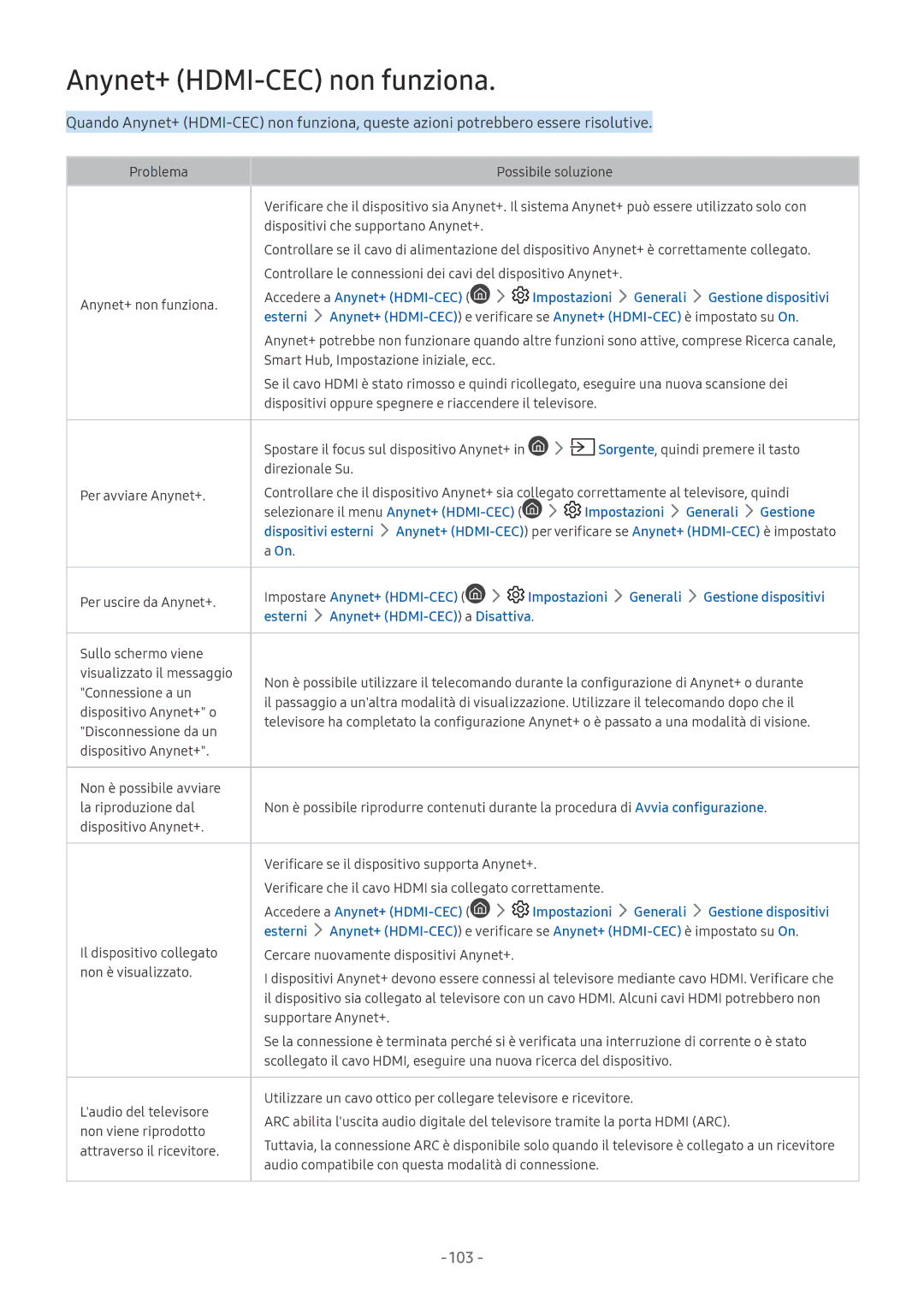 Samsung UE49MU6100WXXN, UE65MU6442UXXH, UE58MU6192UXXH manual Anynet+ HDMI-CEC non funziona, Impostazioni Generali Gestione 