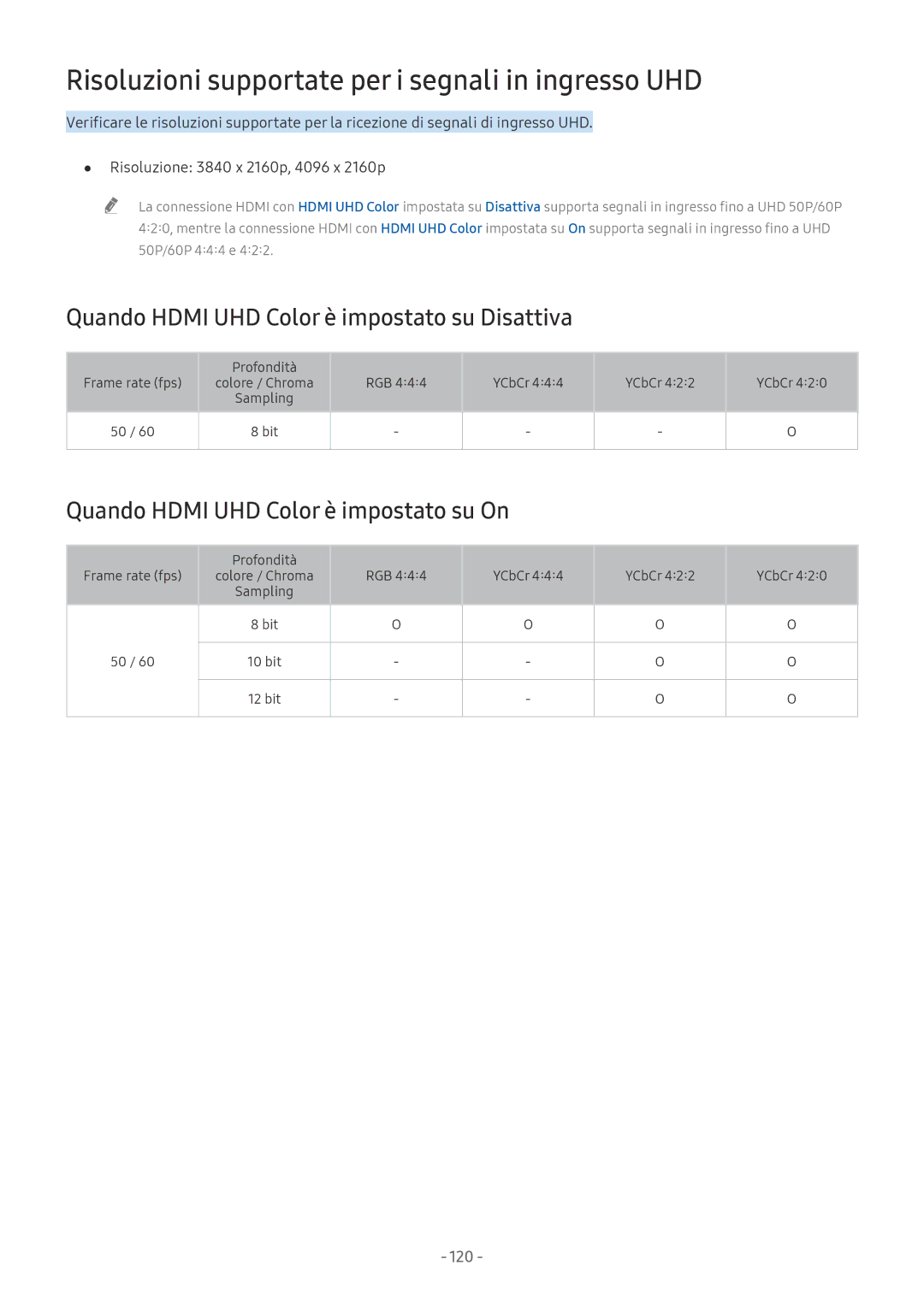 Samsung UE55MU6470UXZT manual Risoluzioni supportate per i segnali in ingresso UHD, Quando Hdmi UHD Color è impostato su On 