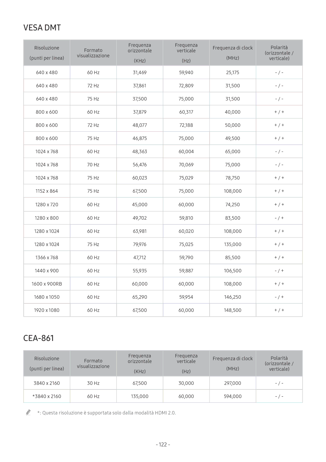 Samsung UE55MU6100WXXN, UE65MU6442UXXH, UE58MU6192UXXH, UE55MU7002TXXH, UE40MU6402UXXH, UE75MU7002TXXH manual Vesa DMT, CEA-861 