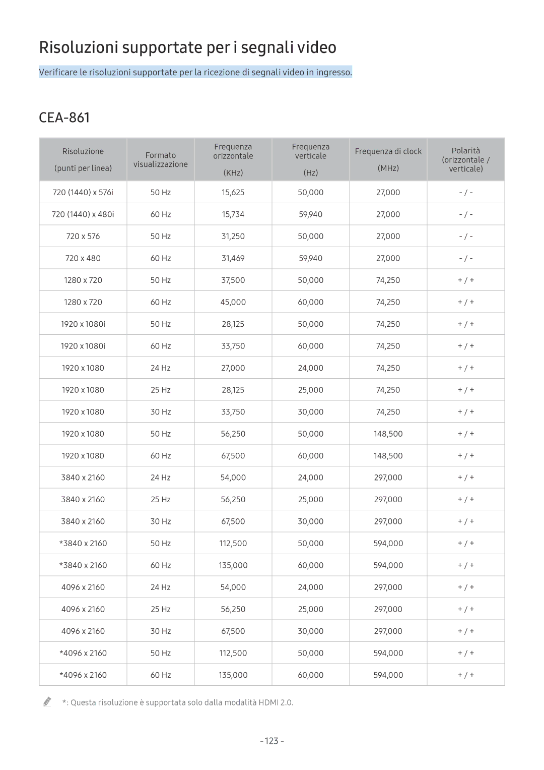 Samsung QE65Q7FAMLXXN, UE65MU6442UXXH, UE58MU6192UXXH, UE55MU7002TXXH manual Risoluzioni supportate per i segnali video 