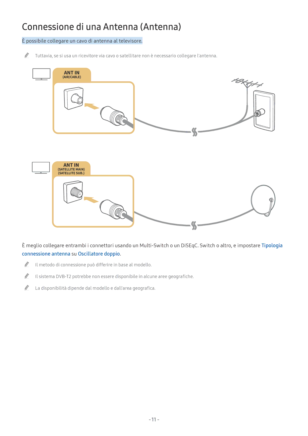 Samsung UE40MU6120WXXN manual Connessione di una Antenna Antenna, Possibile collegare un cavo di antenna al televisore 