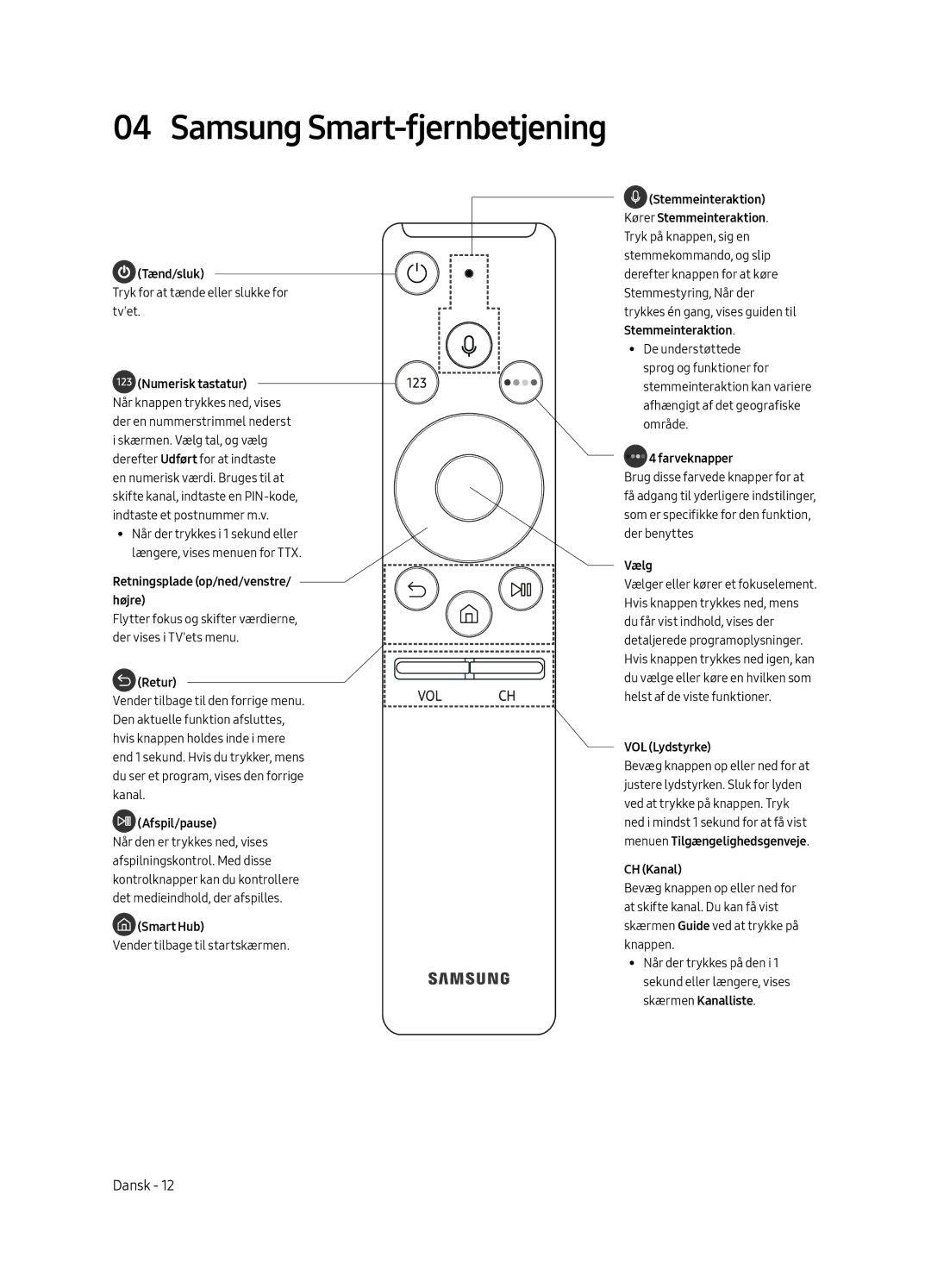 Samsung UE65MU6505UXXC, UE55MU6505UXXC, UE49MU6505UXXC manual Samsung Smart-fjernbetjening, Numerisk tastatur 