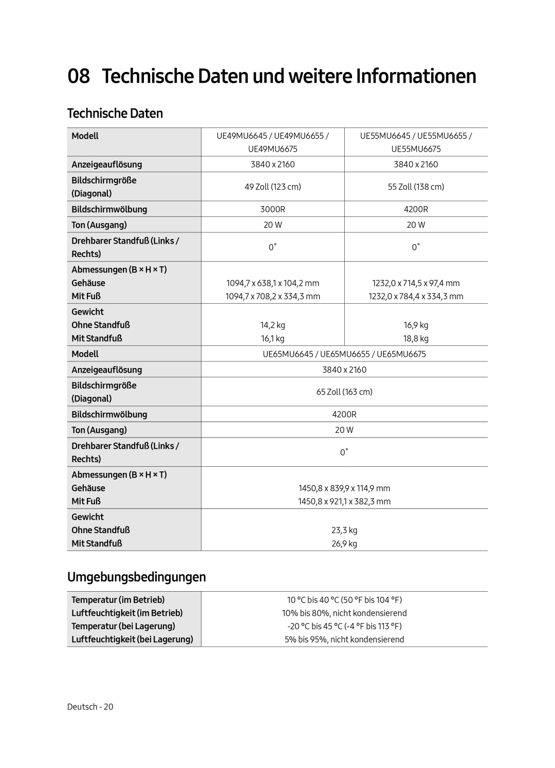 Samsung UE65MU6655UXXC, UE65MU6645UXXC, UE49MU6655UXXC, UE55MU6655UXXC, UE49MU6645UXXC Technische Daten, Umgebungsbedingungen 