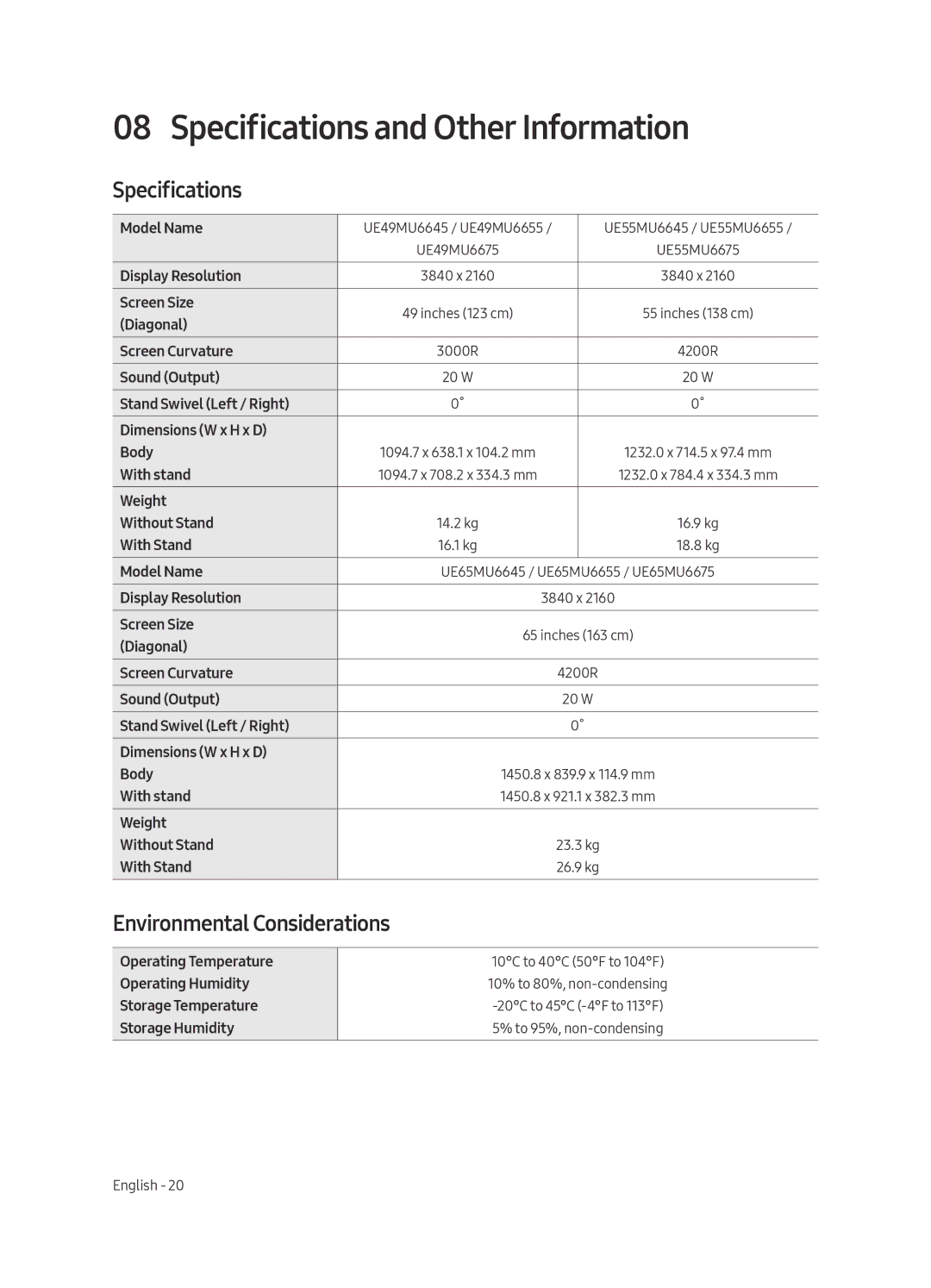 Samsung UE49MU6655UXXC, UE65MU6655UXXC, UE65MU6645UXXC Specifications and Other Information, Environmental Considerations 