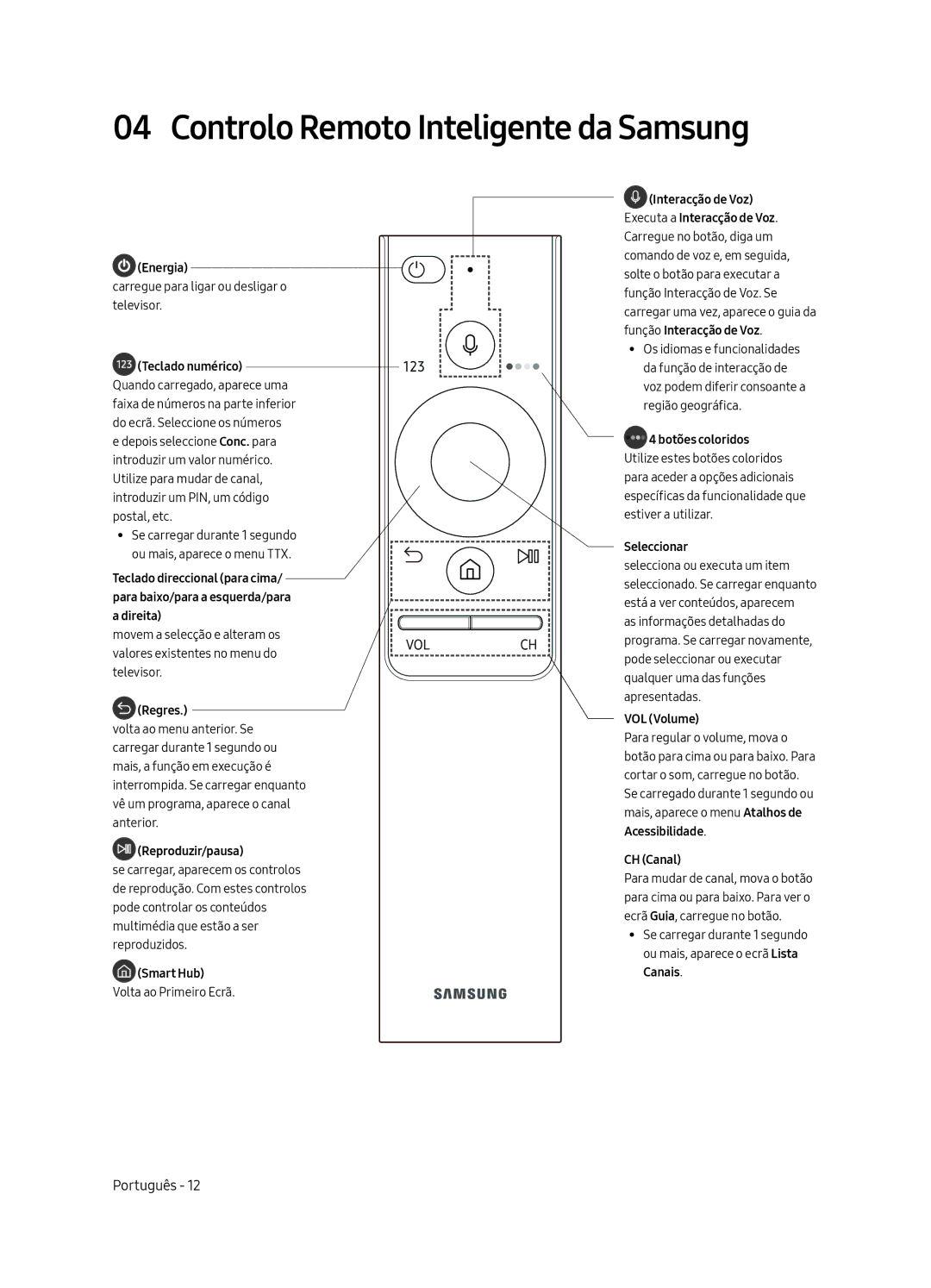 Samsung UE49MU6675UXXC, UE65MU6655UXXC, UE65MU6645UXXC, UE49MU6655UXXC manual Controlo Remoto Inteligente da Samsung, Regres 