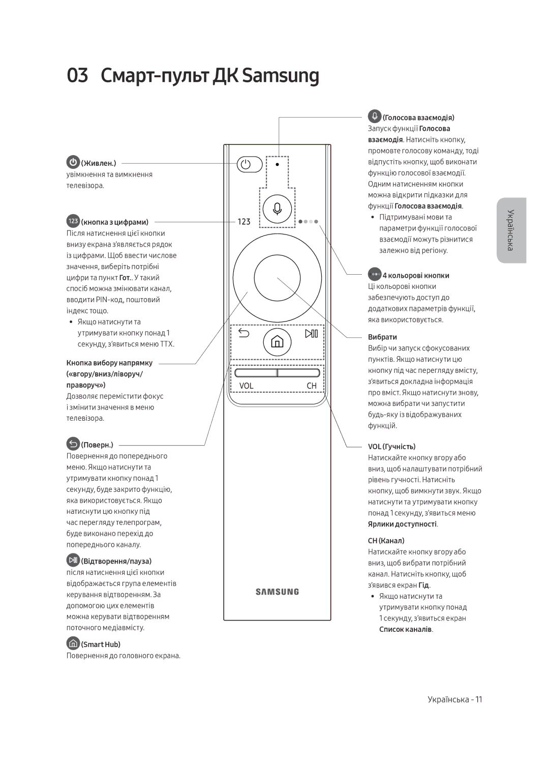 Samsung UE65MU6650UXRU, UE65MU6670UXRU, UE55MU6650UXRU 03 Смарт-пульт ДК Samsung, Вводити PIN-код, поштовий індекс тощо 