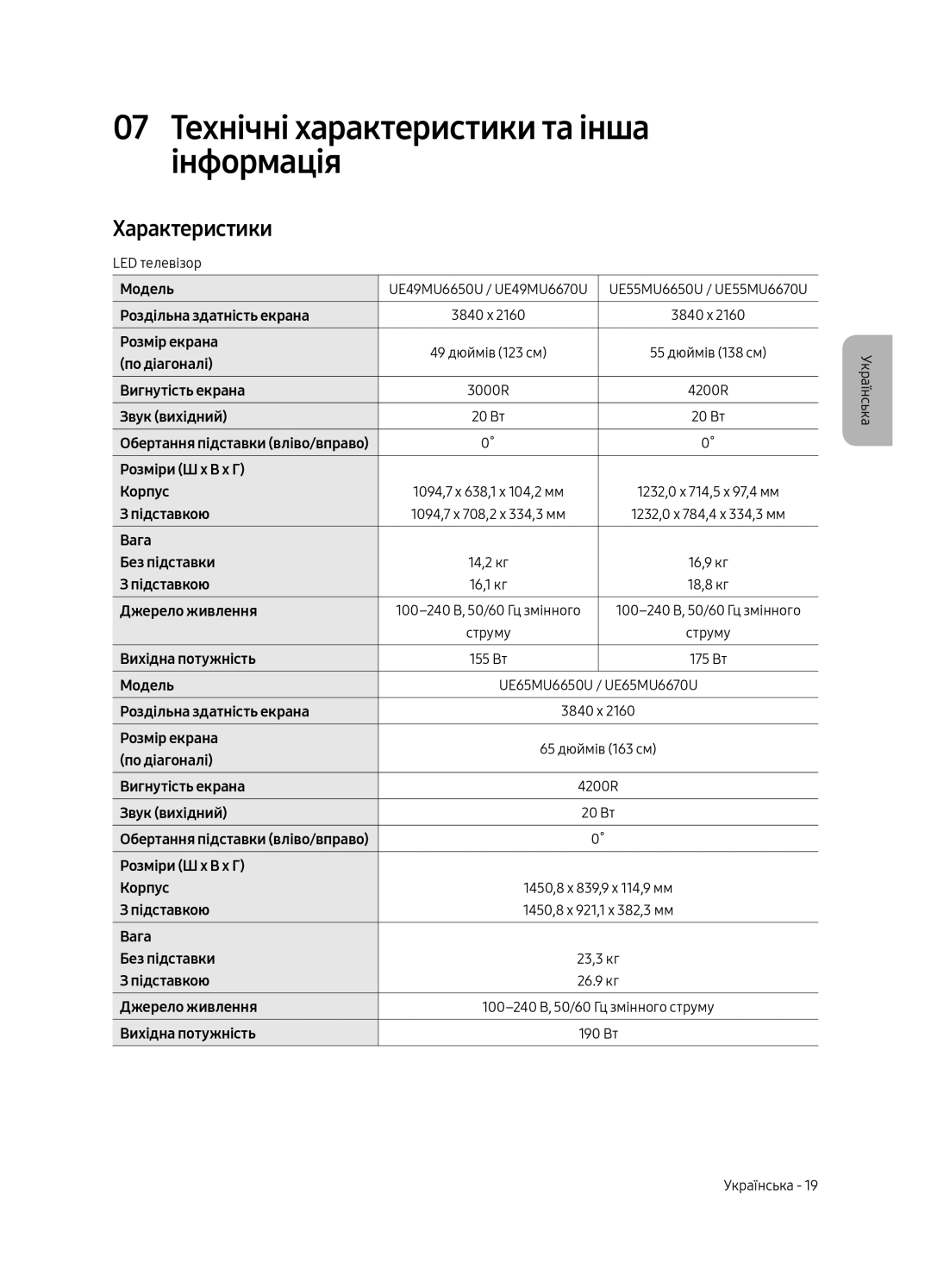 Samsung UE55MU6670UXRU, UE65MU6670UXRU, UE65MU6650UXRU manual 07 Технічні характеристики та інша інформація, Характеристики 