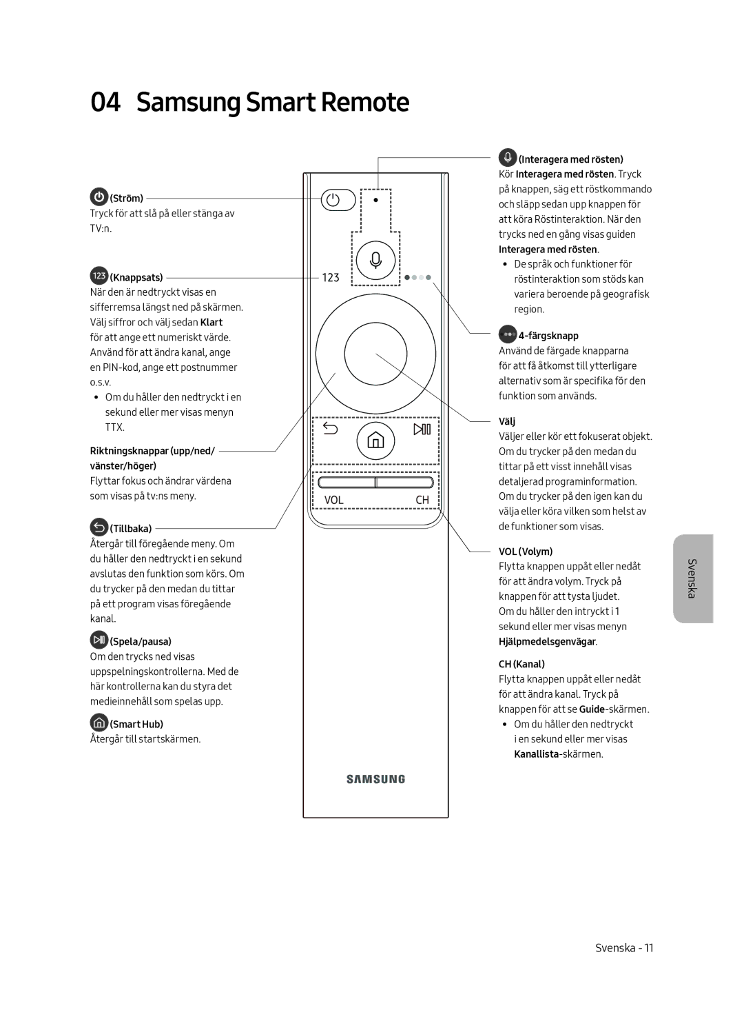 Samsung UE49MU7045TXXC, UE65MU7045TXXC, UE65MU7055TXXC, UE55MU7045TXXC, UE65MU7075TXXC manual Samsung Smart Remote, Knappsats 