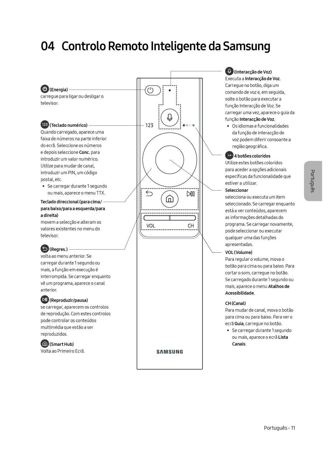 Samsung UE49MU7055TXXC, UE65MU7045TXXC, UE65MU7055TXXC, UE55MU7045TXXC manual Controlo Remoto Inteligente da Samsung, Regres 