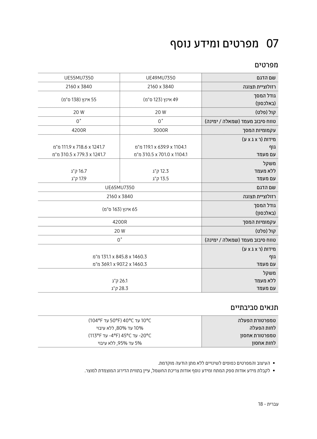 Samsung UE65MU7350UXSQ, UE49MU7350UXSQ, UE55MU7350UXSQ manual ףסונ עדימו םיטרפמ0, םייתביבס םיאנת 