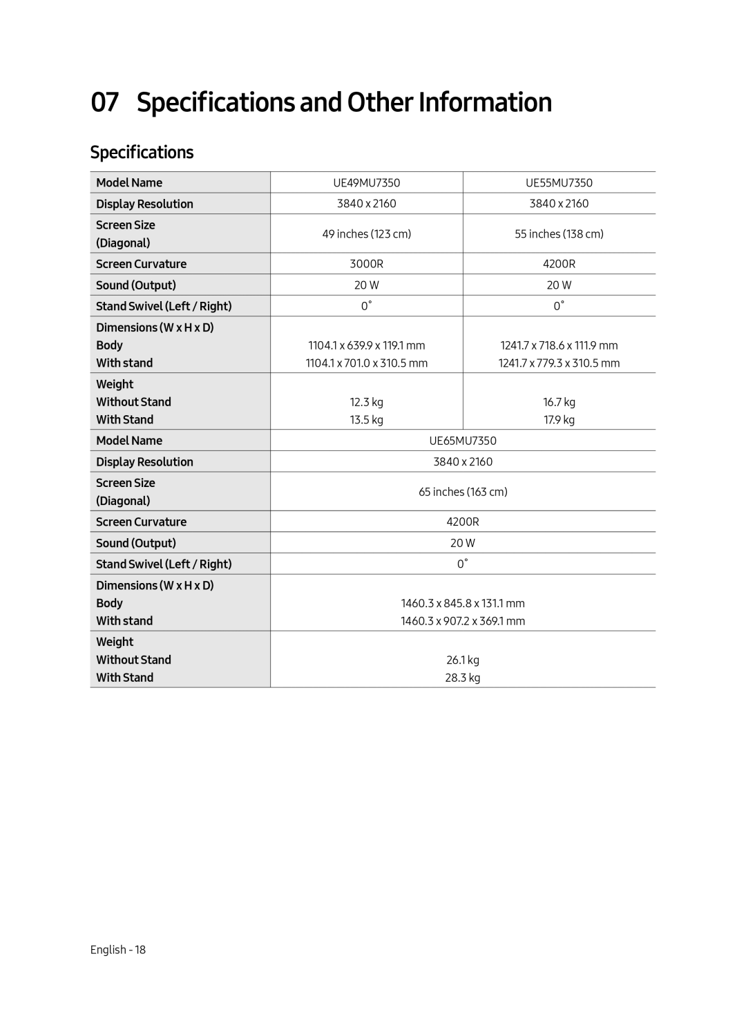 Samsung UE65MU7350UXSQ, UE49MU7350UXSQ, UE55MU7350UXSQ manual Specifications and Other Information 