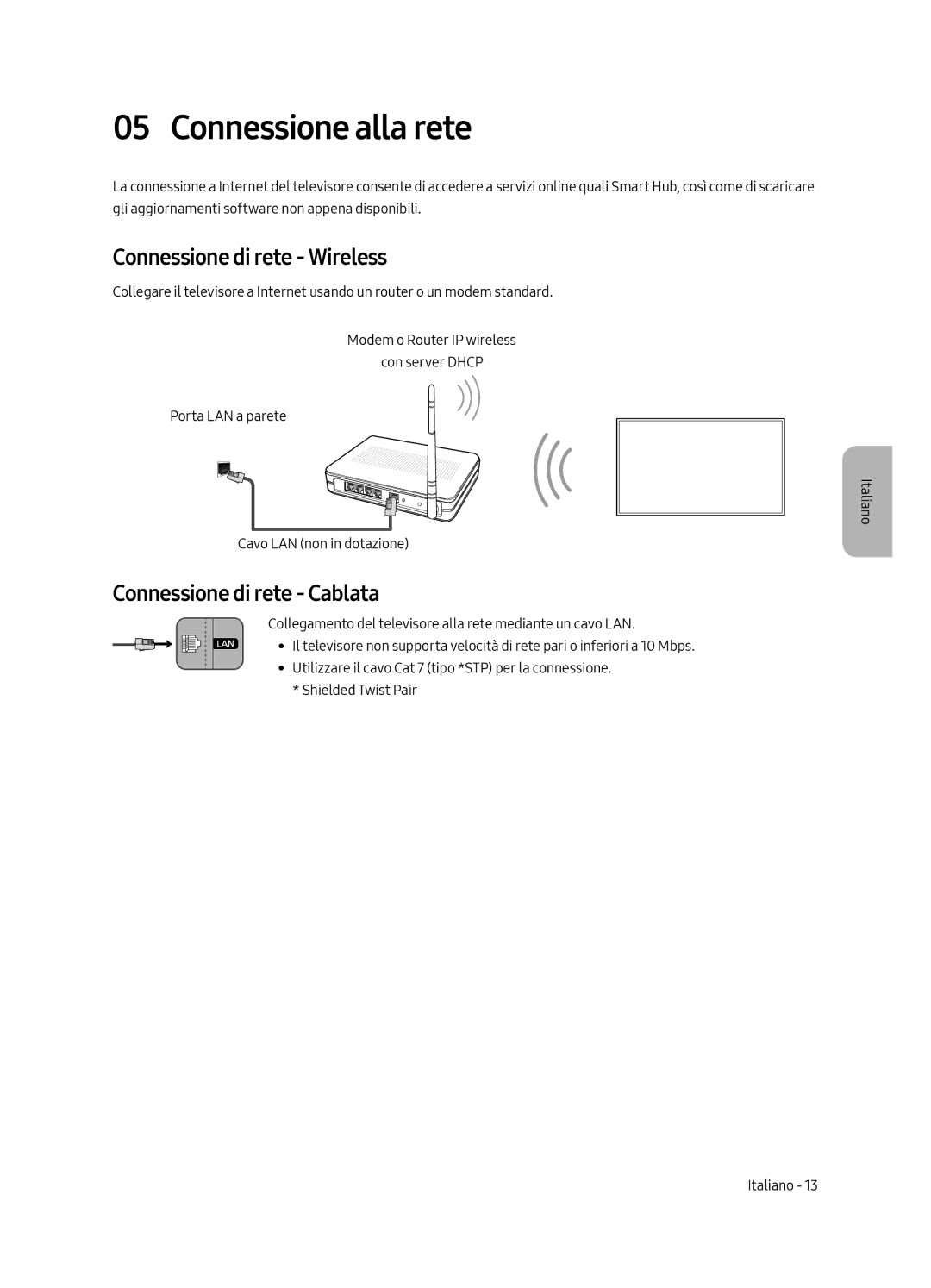 Samsung UE55MU9000TXSQ, UE65MU9009TXZG Connessione alla rete, Connessione di rete Wireless, Connessione di rete Cablata 