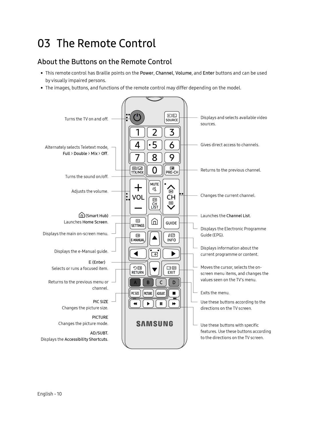 Samsung UE65NU7102KXXH, UE65NU7172UXXH, UE75NU7172UXXH, UE55NU7102KXXH manual About the Buttons on the Remote Control 