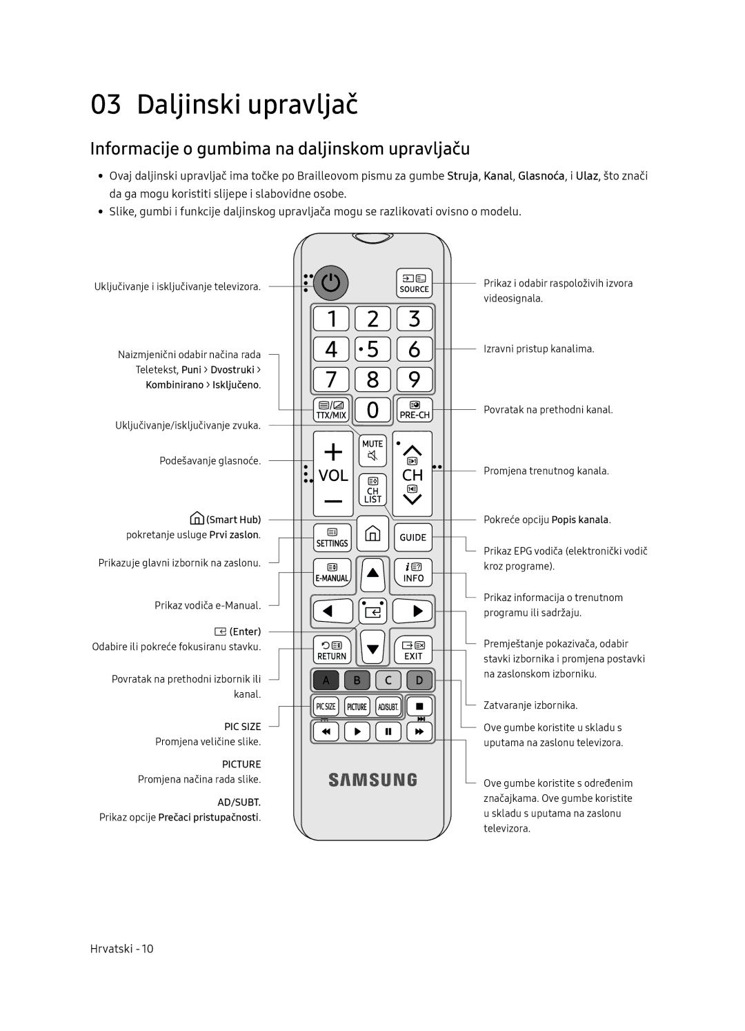 Samsung UE65NU7102KXXH, UE65NU7172UXXH, UE75NU7172UXXH Daljinski upravljač, Informacije o gumbima na daljinskom upravljaču 