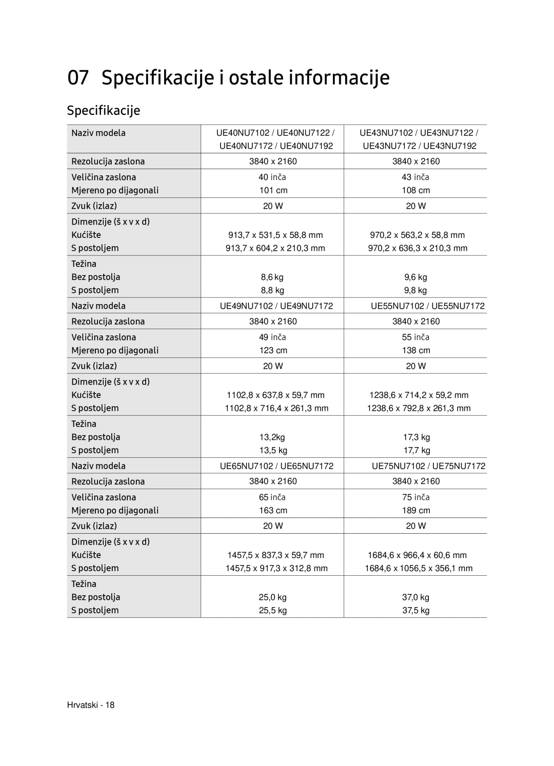 Samsung UE65NU7102KXXH, UE65NU7172UXXH, UE75NU7172UXXH, UE55NU7102KXXH manual Specifikacije i ostale informacije 