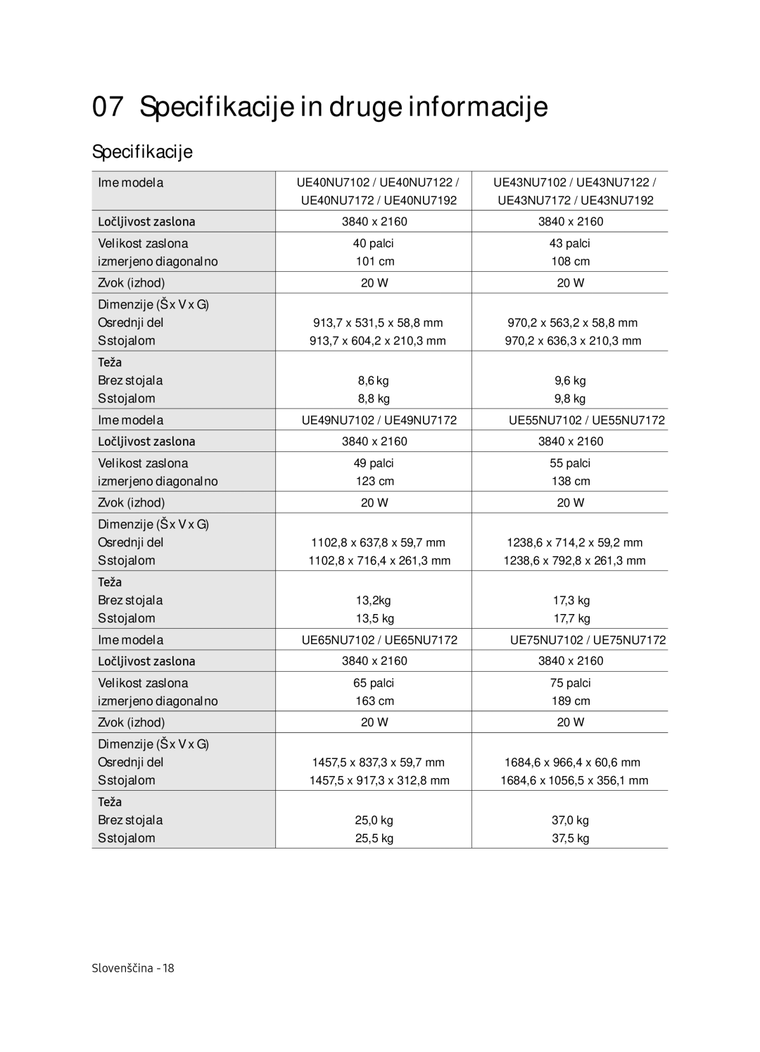 Samsung UE65NU7102KXXH, UE65NU7172UXXH, UE75NU7172UXXH, UE55NU7102KXXH manual Specifikacije in druge informacije 