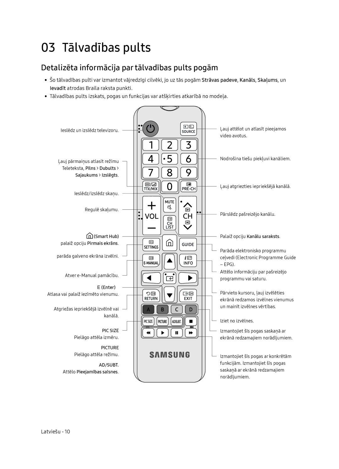 Samsung UE65NU7102KXXH, UE65NU7172UXXH manual 03 Tālvadības pults, Detalizēta informācija par tālvadības pults pogām 