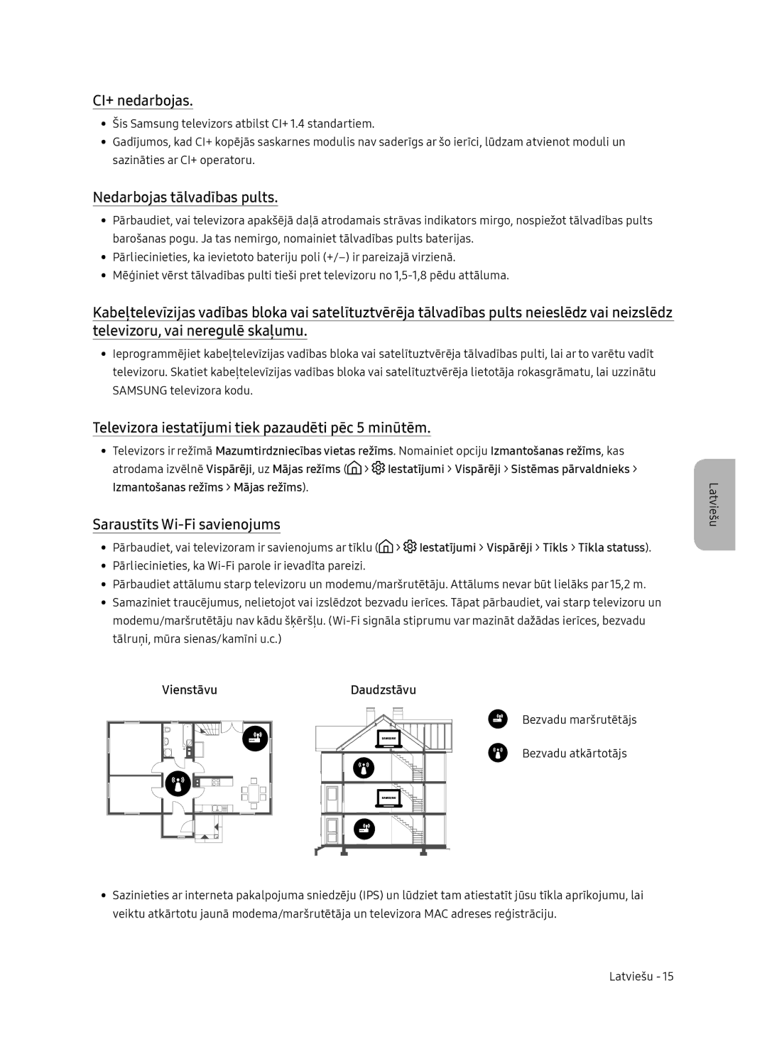 Samsung UE55NU7102KXXH CI+ nedarbojas, Nedarbojas tālvadības pults, Televizora iestatījumi tiek pazaudēti pēc 5 minūtēm 