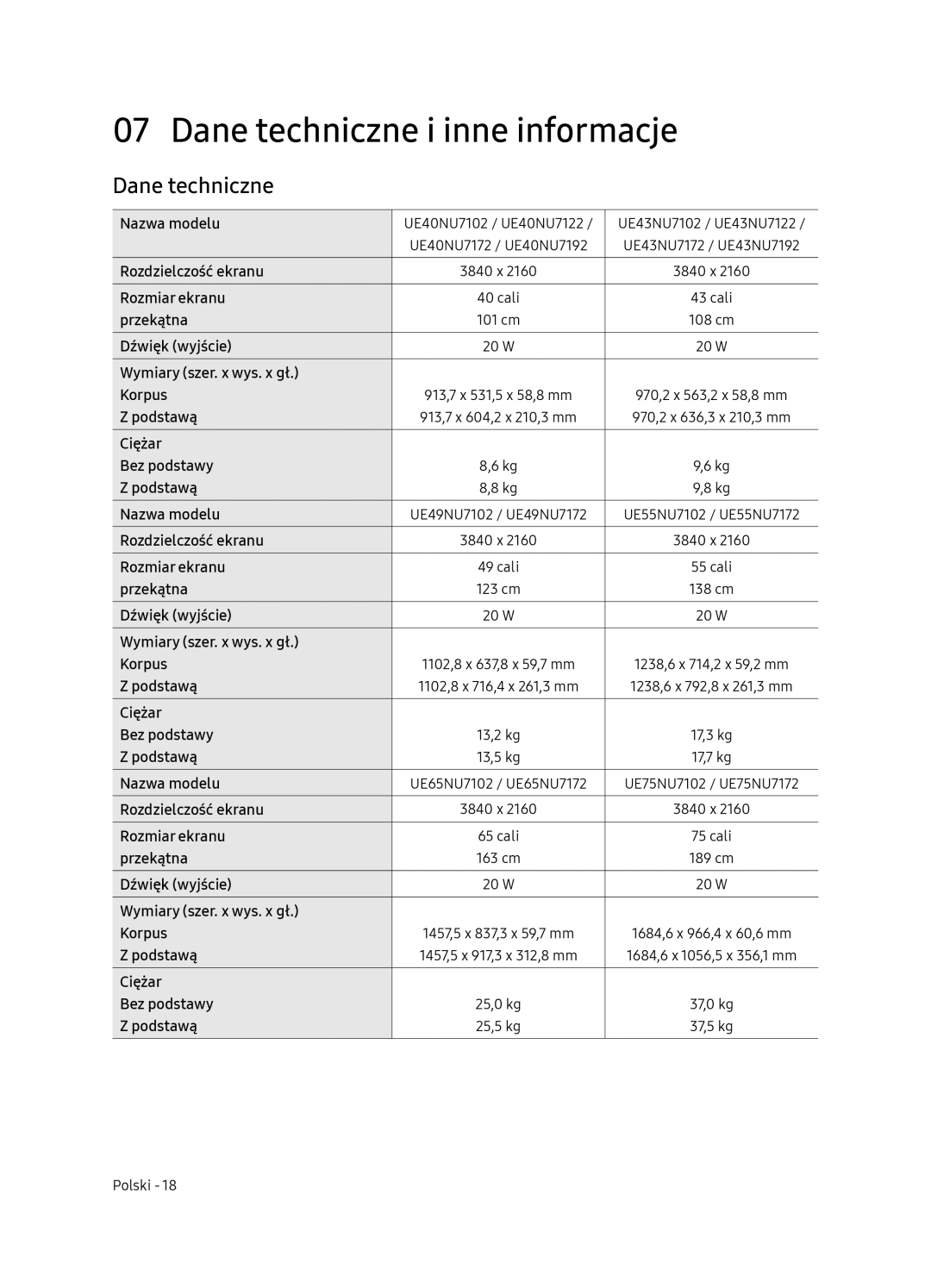 Samsung UE65NU7102KXXH, UE65NU7172UXXH, UE75NU7172UXXH, UE55NU7102KXXH manual Dane techniczne i inne informacje 