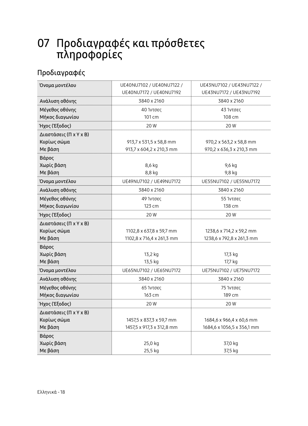 Samsung UE65NU7102KXXH, UE65NU7172UXXH, UE75NU7172UXXH, UE55NU7102KXXH manual 07 Προδιαγραφές και πρόσθετες πληροφορίες 