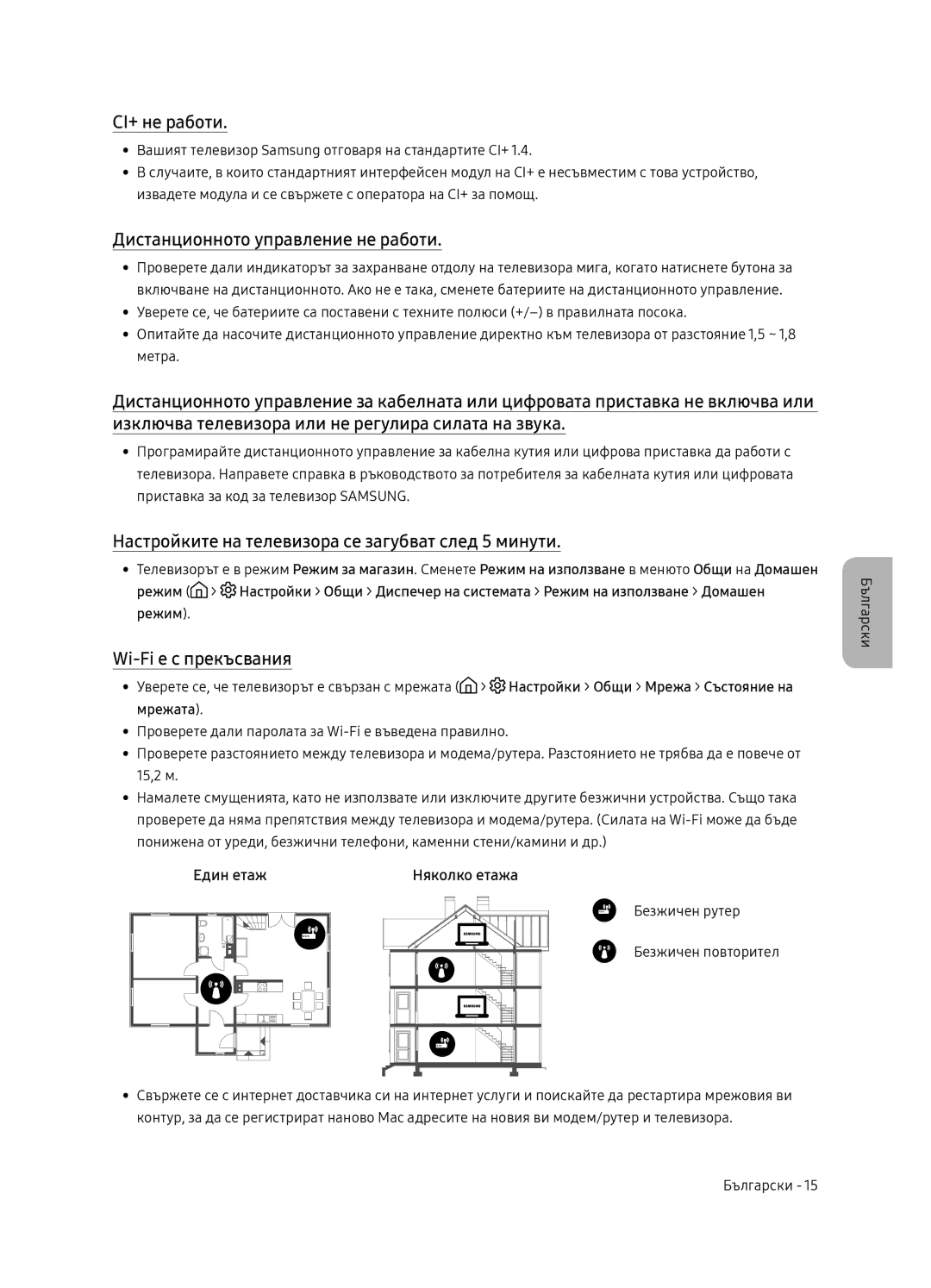 Samsung UE55NU7102KXXH manual CI+ не работи, Дистанционното управление не работи, Wi-Fi е с прекъсвания, Един етаж 