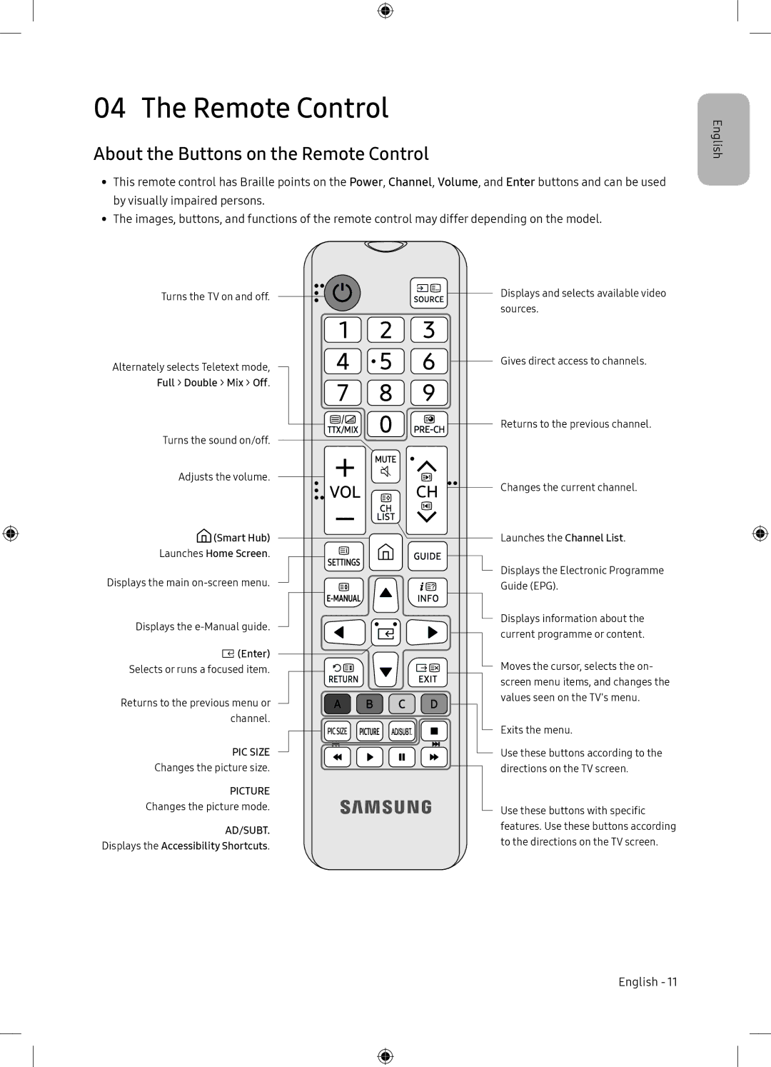 Samsung UE65NU7105KXXC, UE65NU7175UXXC manual About the Buttons on the Remote Control 