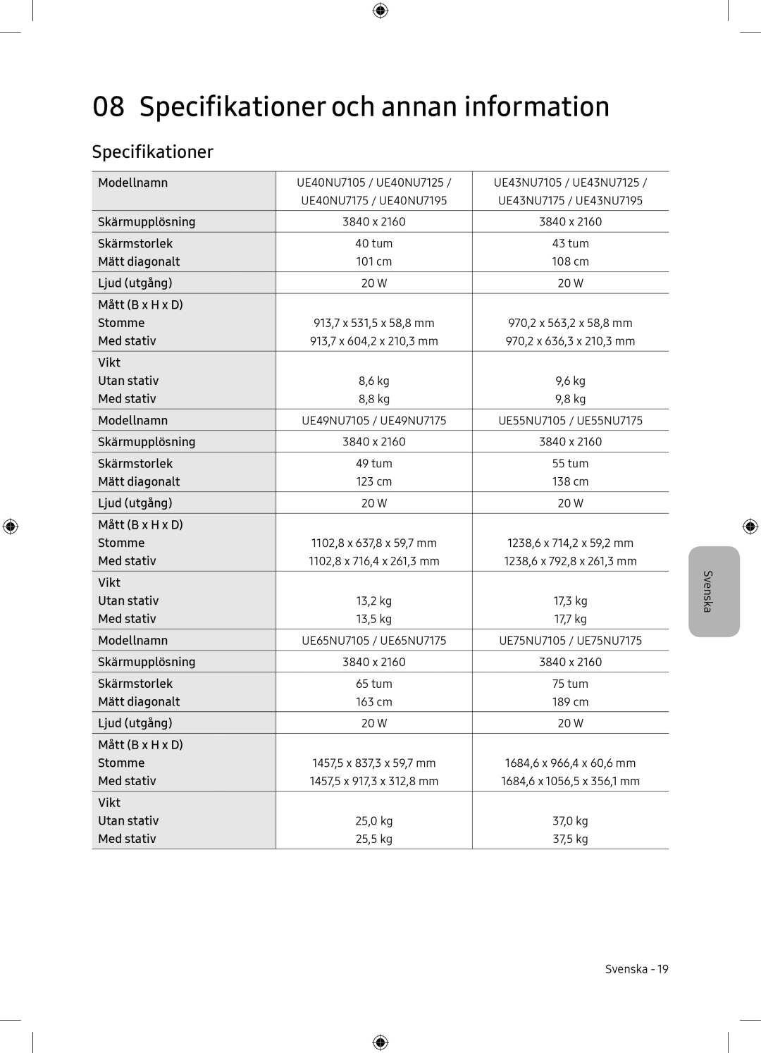 Samsung UE65NU7105KXXC, UE65NU7175UXXC manual Specifikationer och annan information 