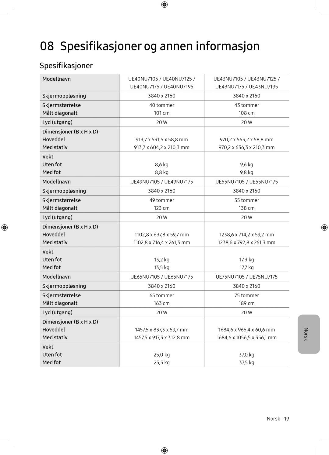 Samsung UE65NU7105KXXC, UE65NU7175UXXC manual Spesifikasjoner og annen informasjon 