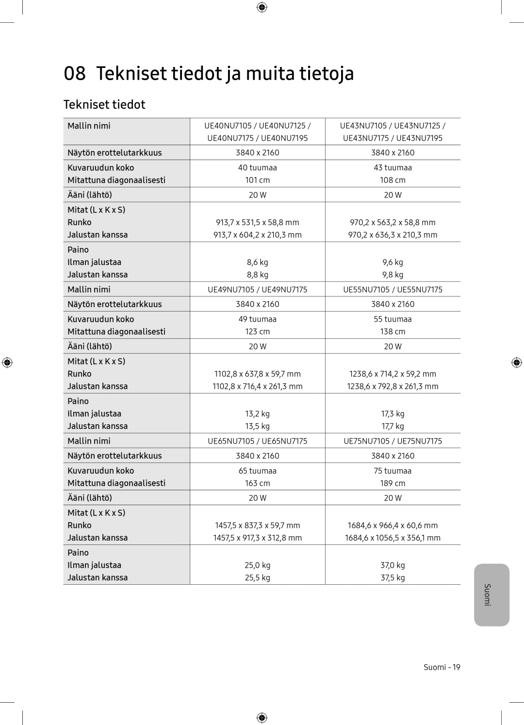 Samsung UE65NU7105KXXC, UE65NU7175UXXC manual Tekniset tiedot ja muita tietoja 