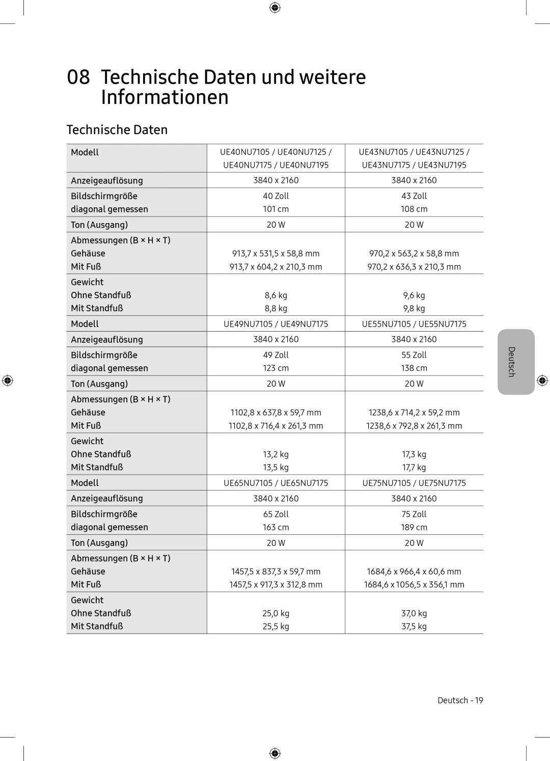 Samsung UE65NU7105KXXC, UE65NU7175UXXC manual Technische Daten und weitere Informationen 