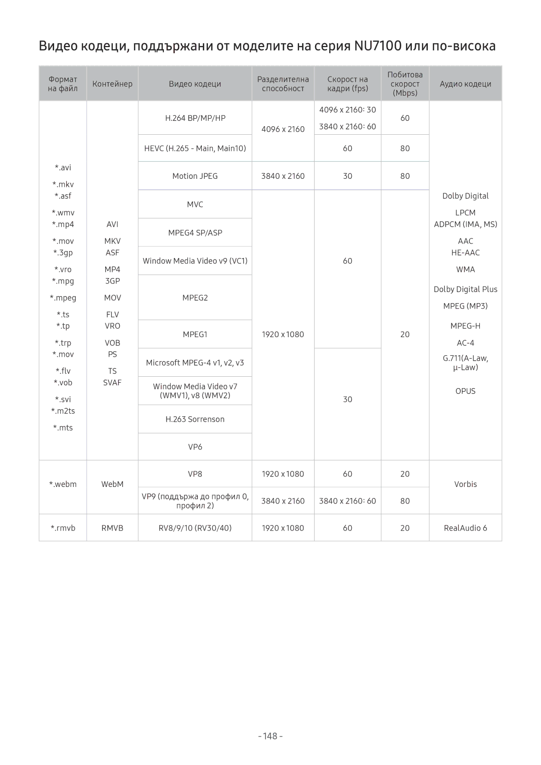 Samsung UE49NU8002TXXH, UE65NU7372UXXH, UE65NU7172UXXH, UE55NU7172UXXH, QE65Q8CNATXXH, QE75Q7FNATXXH, QE55Q9FNATXXH 148, Svaf 