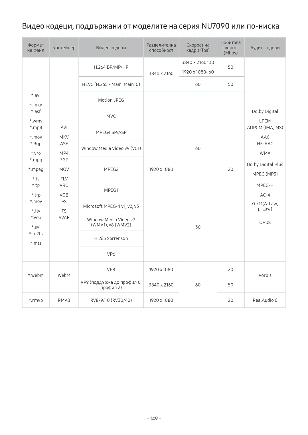 Samsung UE49NU8072TXXH, UE65NU7372UXXH, UE65NU7172UXXH, UE55NU7172UXXH, QE65Q8CNATXXH, QE75Q7FNATXXH, QE55Q9FNATXXH manual 149 