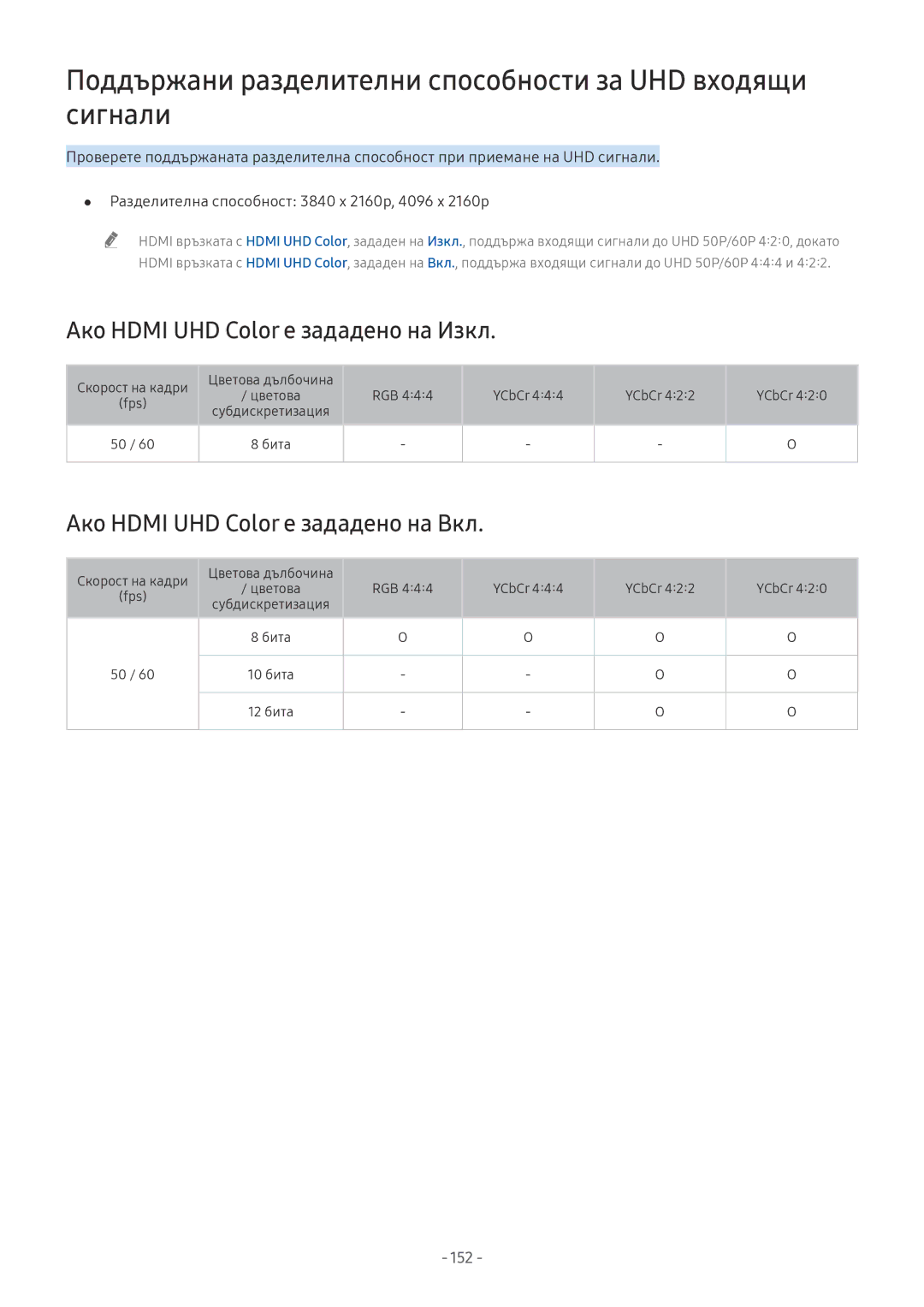 Samsung QE55Q8CNATXXH Поддържани разделителни способности за UHD входящи сигнали, Ако Hdmi UHD Color е зададено на Изкл 