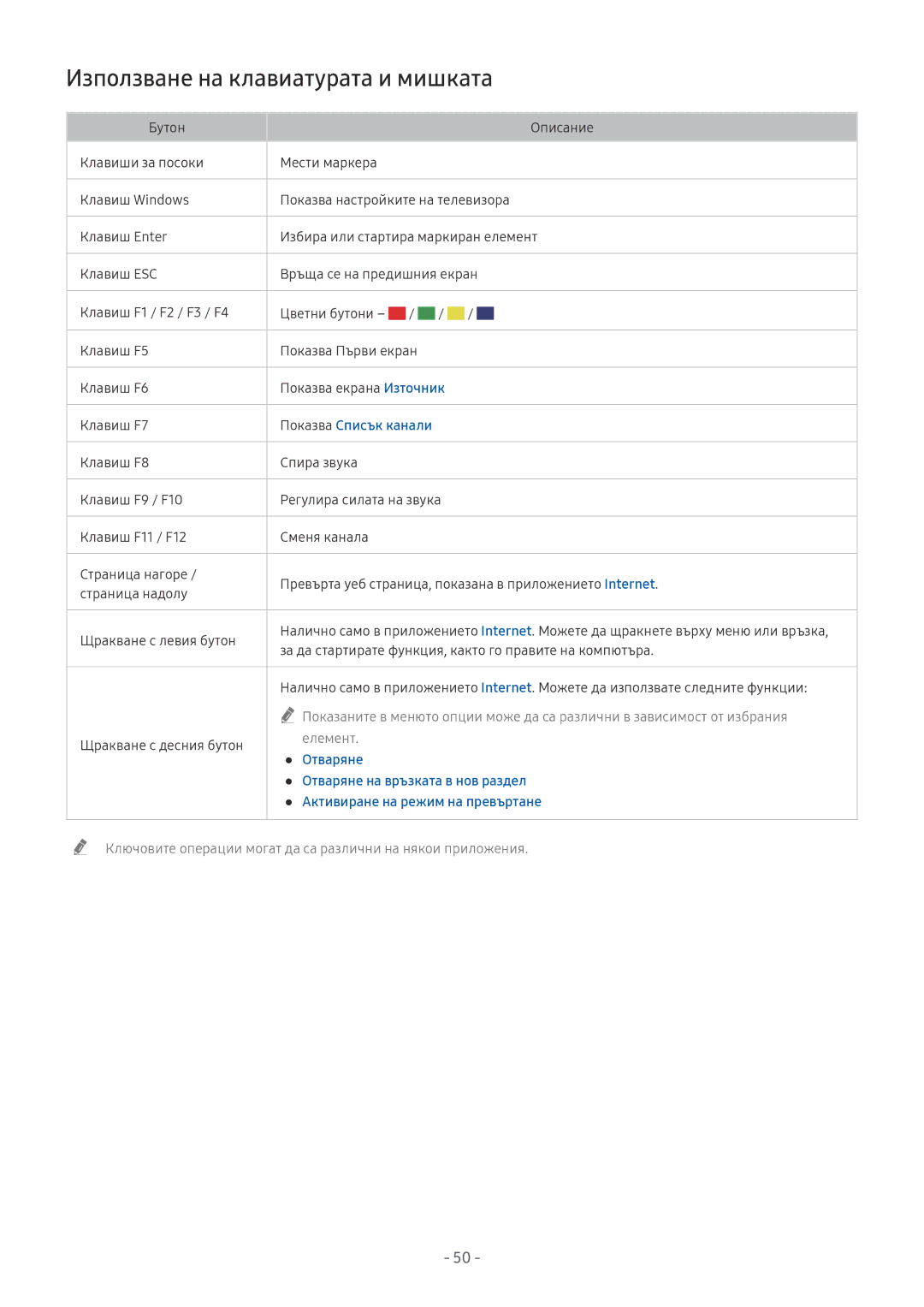 Samsung UE65NU7472UXXH, UE65NU7372UXXH, QE65Q8CNATXXH Използване на клавиатурата и мишката, Показва Списък канали, Отваряне 