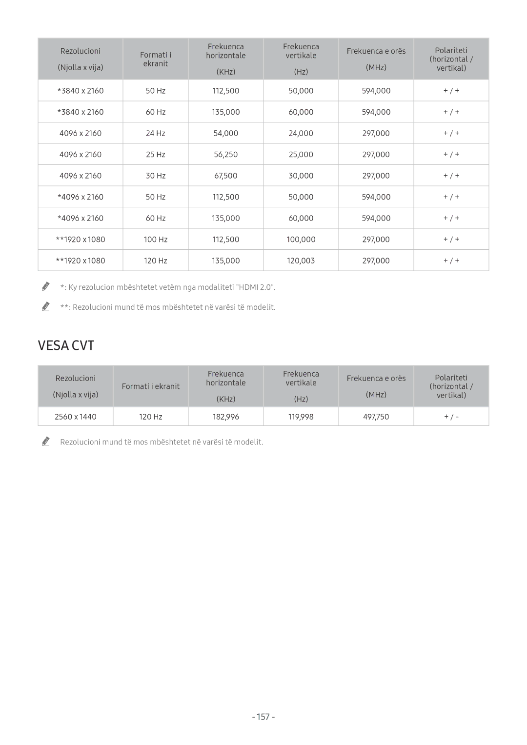 Samsung UE65NU7172UXXH, UE65NU7372UXXH, UE55NU7172UXXH, UE65NU8002TXXH, QE65Q8CNATXXH, UE65NU7402UXXH manual 157 