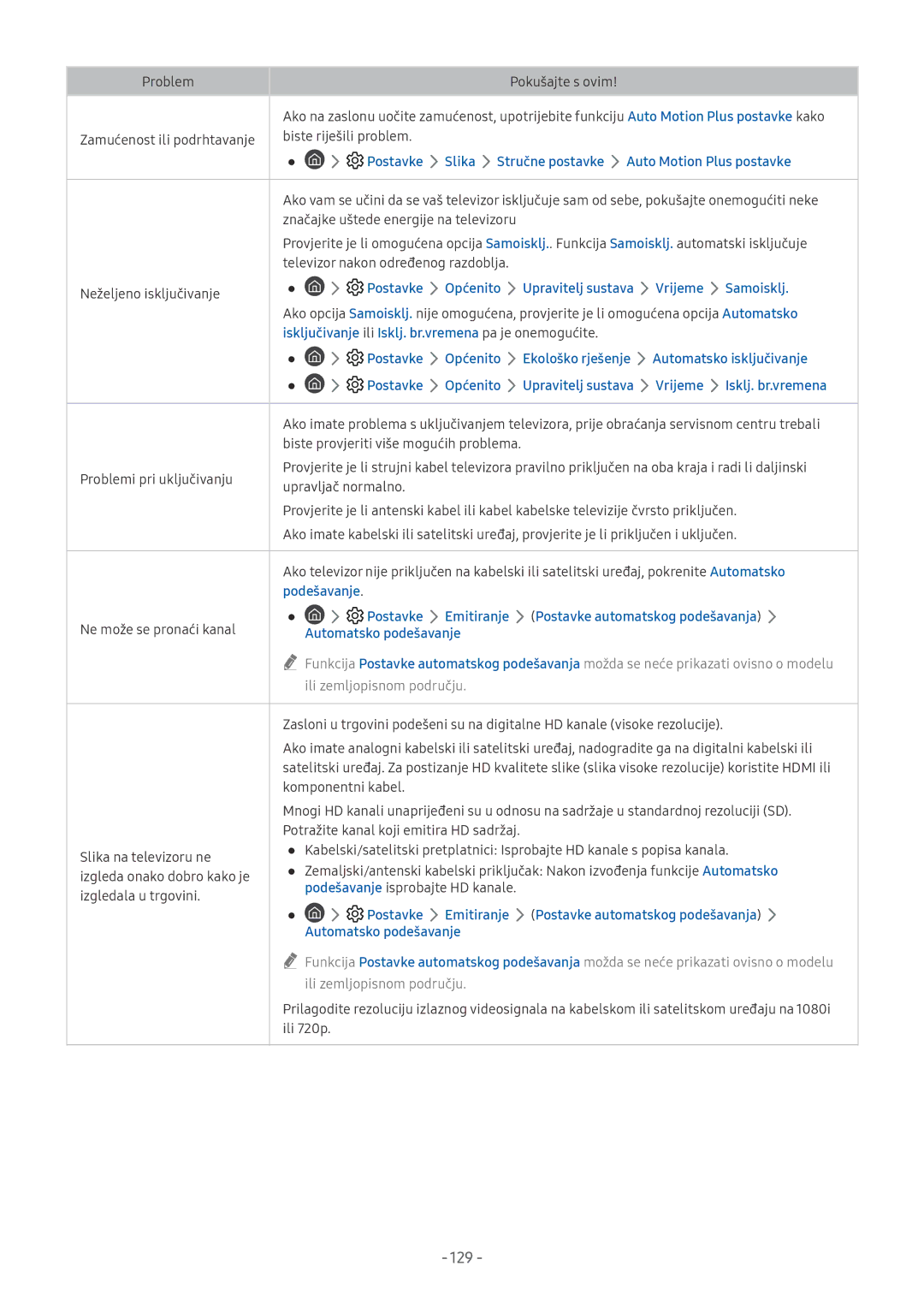 Samsung UE75NU8002TXXH, UE65NU7372UXXH manual 129, Postavke Slika Stručne postavke Auto Motion Plus postavke, Podešavanje 