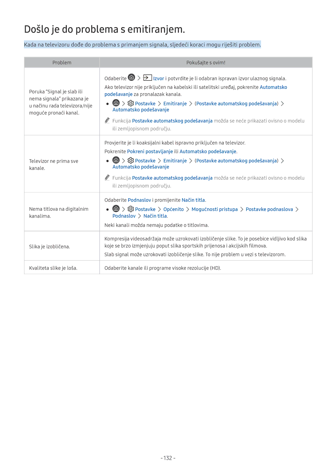 Samsung QE65Q7FNATXXH, UE65NU7372UXXH, UE65NU7172UXXH, UE55NU7172UXXH, UE65NU8002TXXH Došlo je do problema s emitiranjem, 132 