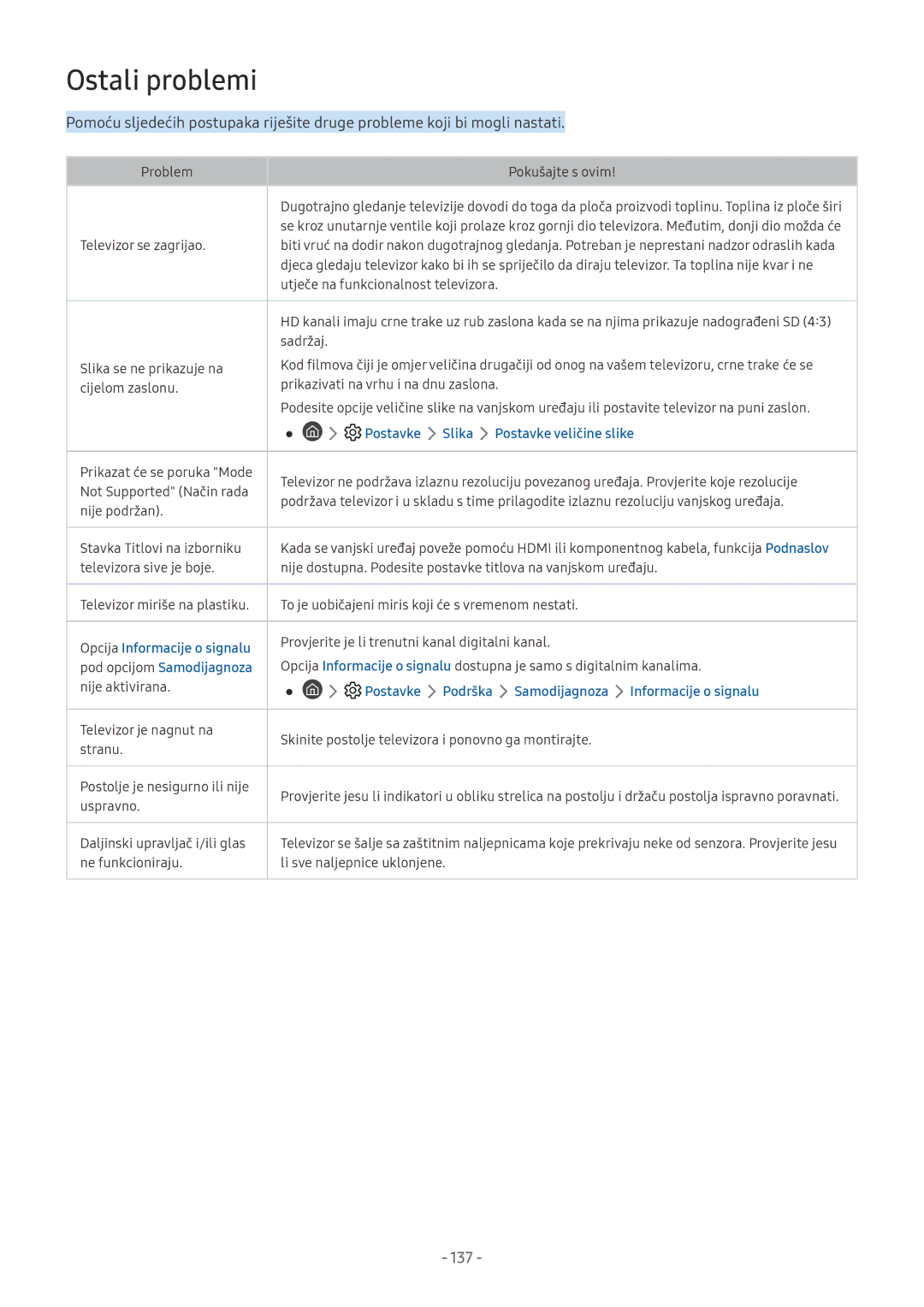 Samsung UE65NU7172UXXH, UE65NU7372UXXH, UE55NU7172UXXH, UE65NU8002TXXH, QE65Q8CNATXXH, UE65NU7402UXXH Ostali problemi, 137 