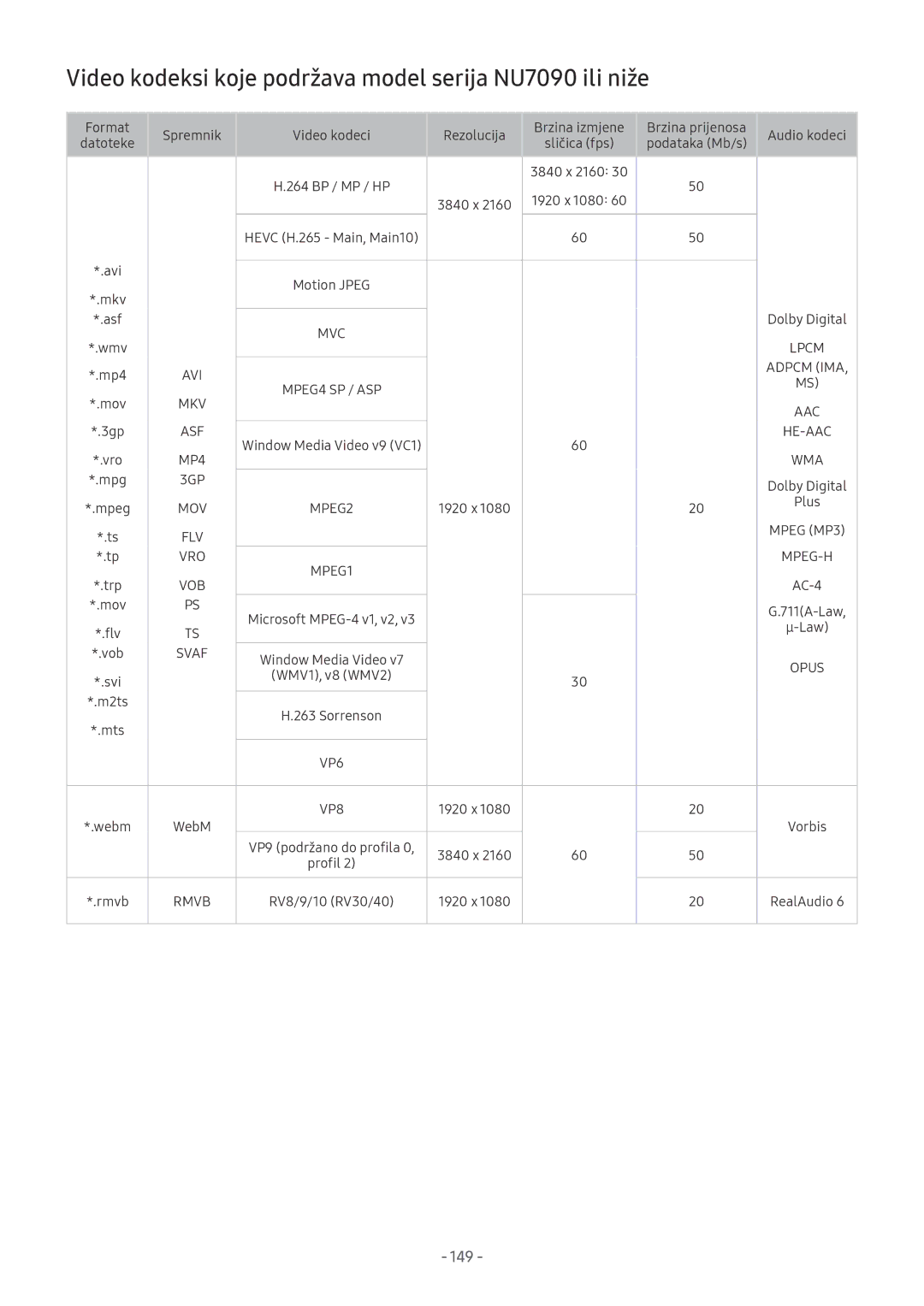 Samsung QE65Q7FNATXXH, UE65NU7372UXXH, UE65NU7172UXXH manual Video kodeksi koje podržava model serija NU7090 ili niže, 149 