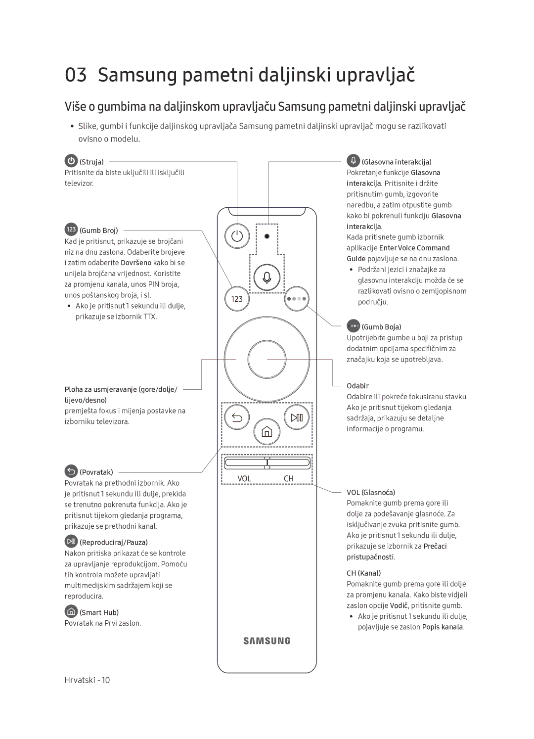 Samsung UE65NU7402UXXH manual Samsung pametni daljinski upravljač, Gumb Broj 