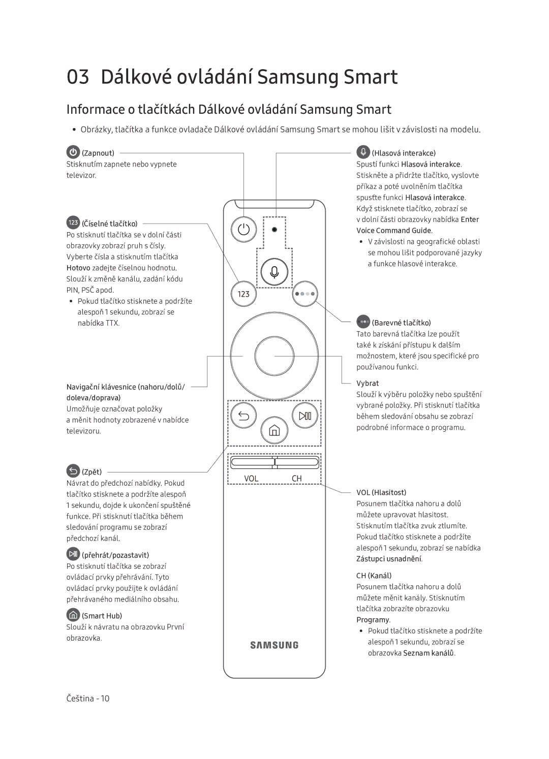 Samsung UE65NU7402UXXH manual 03 Dálkové ovládání Samsung Smart, Informace o tlačítkách Dálkové ovládání Samsung Smart 