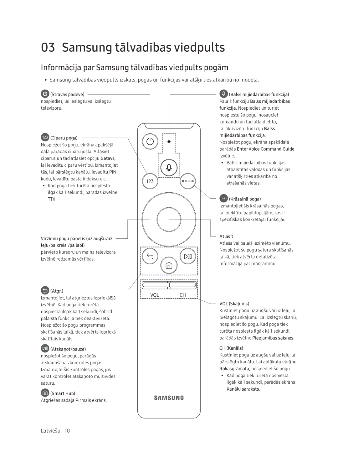 Samsung UE65NU7402UXXH manual Informācija par Samsung tālvadības viedpults pogām 