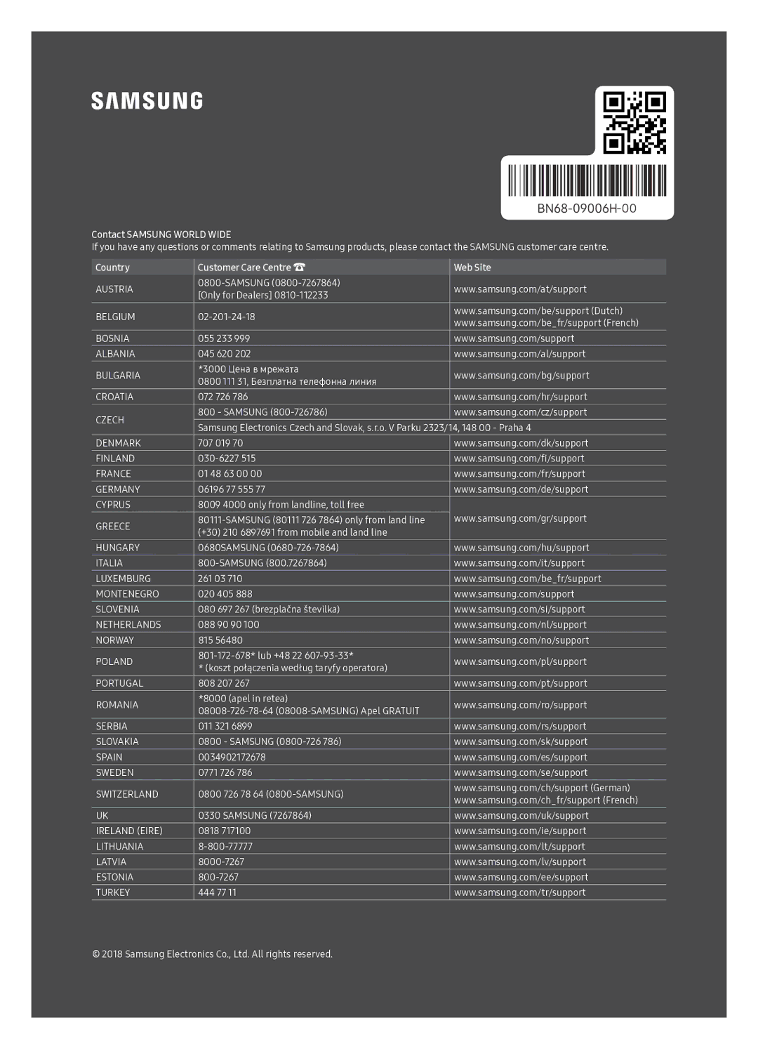 Samsung UE65NU7402UXXH manual Contact Samsung World Wide 