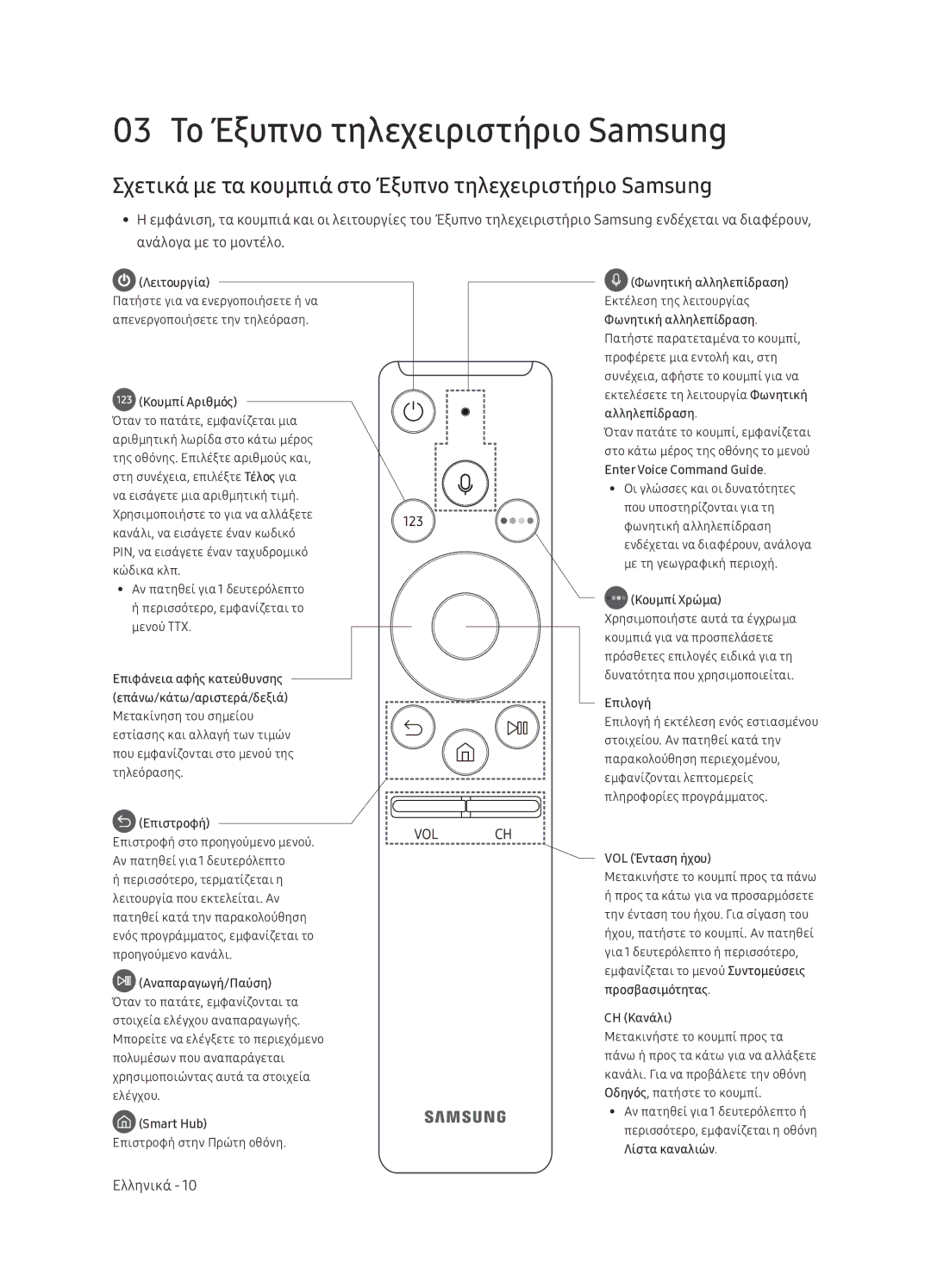 Samsung UE65NU7402UXXH 03 Το Έξυπνο τηλεχειριστήριο Samsung, Σχετικά με τα κουμπιά στο Έξυπνο τηλεχειριστήριο Samsung 