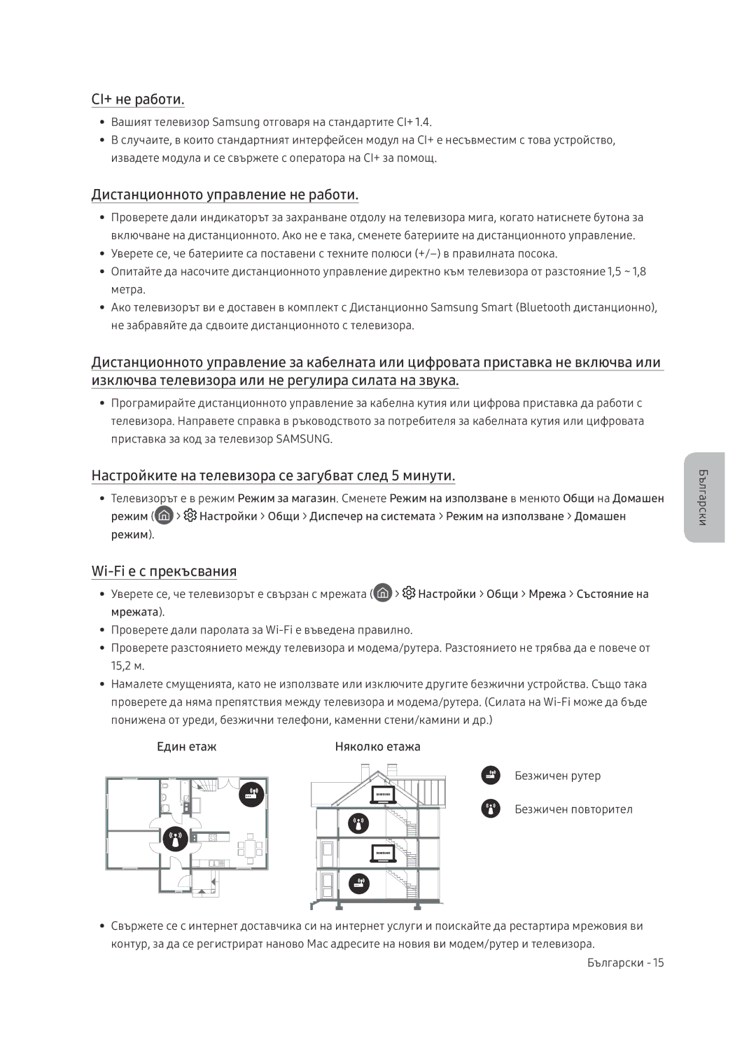 Samsung UE65NU7402UXXH manual CI+ не работи, Дистанционното управление не работи, Wi-Fi е с прекъсвания, Един етаж 